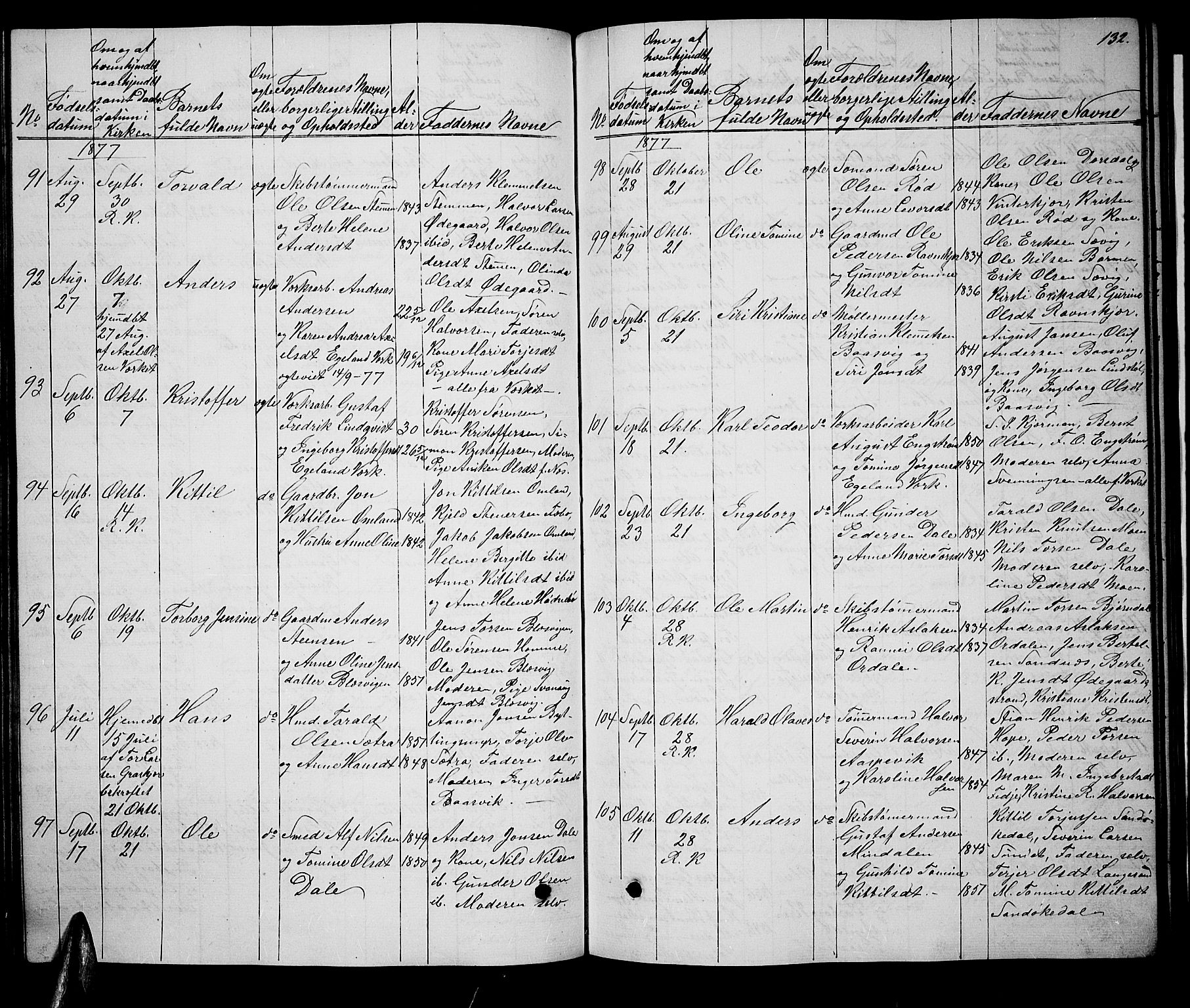Søndeled sokneprestkontor, SAK/1111-0038/F/Fb/L0004: Parish register (copy) no. B 4, 1857-1884, p. 132