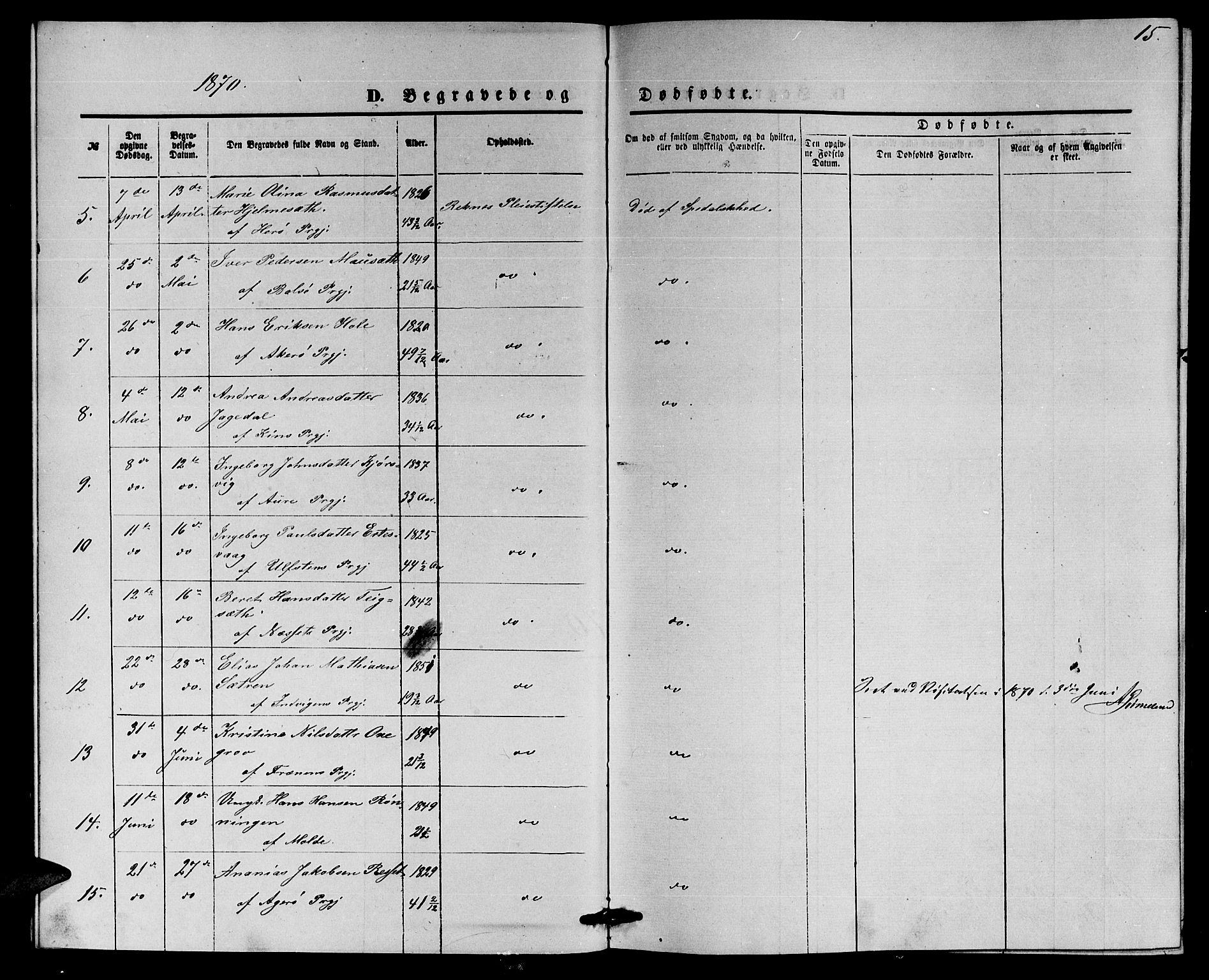 Ministerialprotokoller, klokkerbøker og fødselsregistre - Møre og Romsdal, SAT/A-1454/559/L0715: Parish register (copy) no. 559C01, 1869-1886, p. 15
