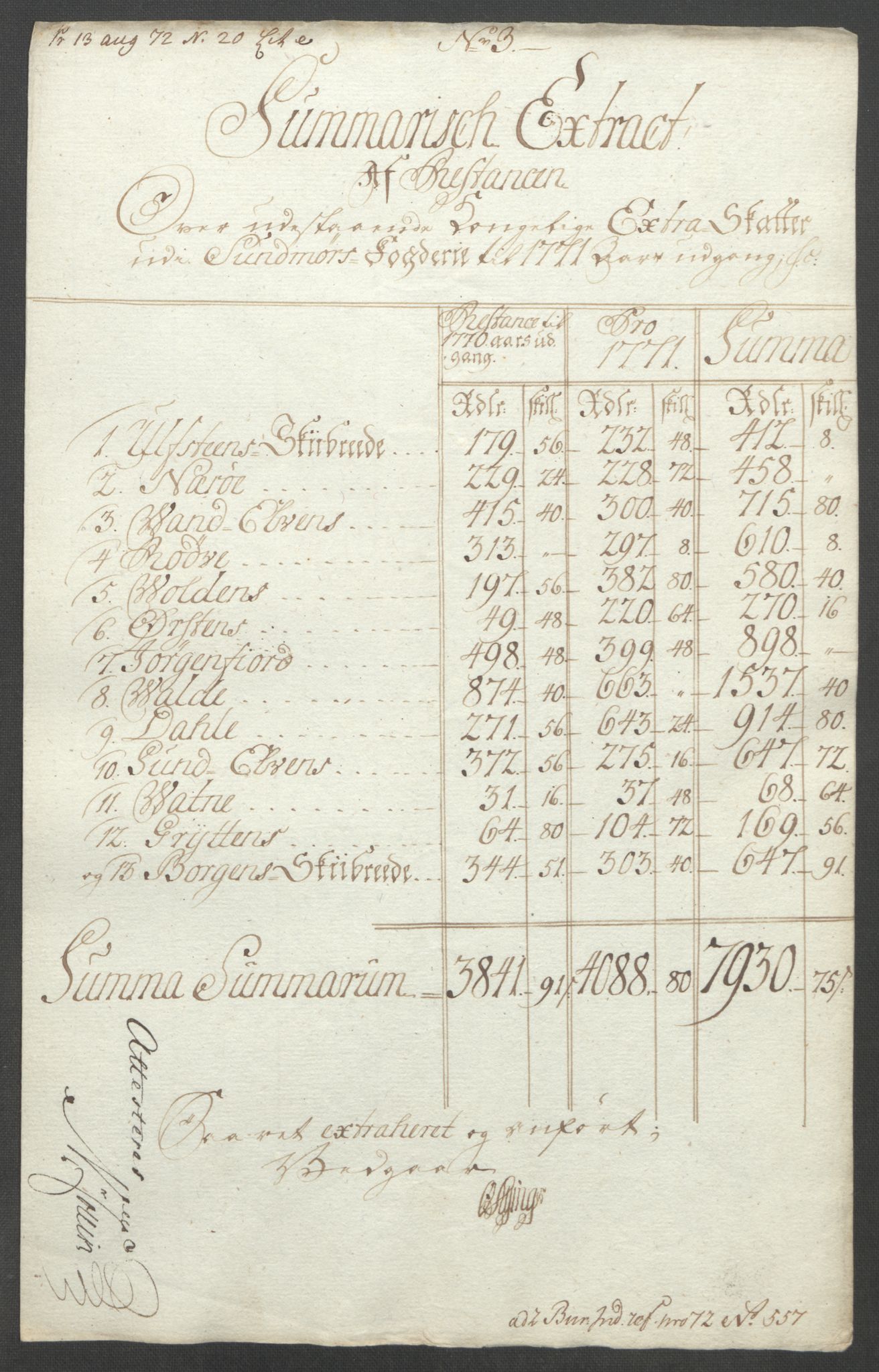 Rentekammeret inntil 1814, Reviderte regnskaper, Fogderegnskap, RA/EA-4092/R54/L3645: Ekstraskatten Sunnmøre, 1762-1772, p. 225