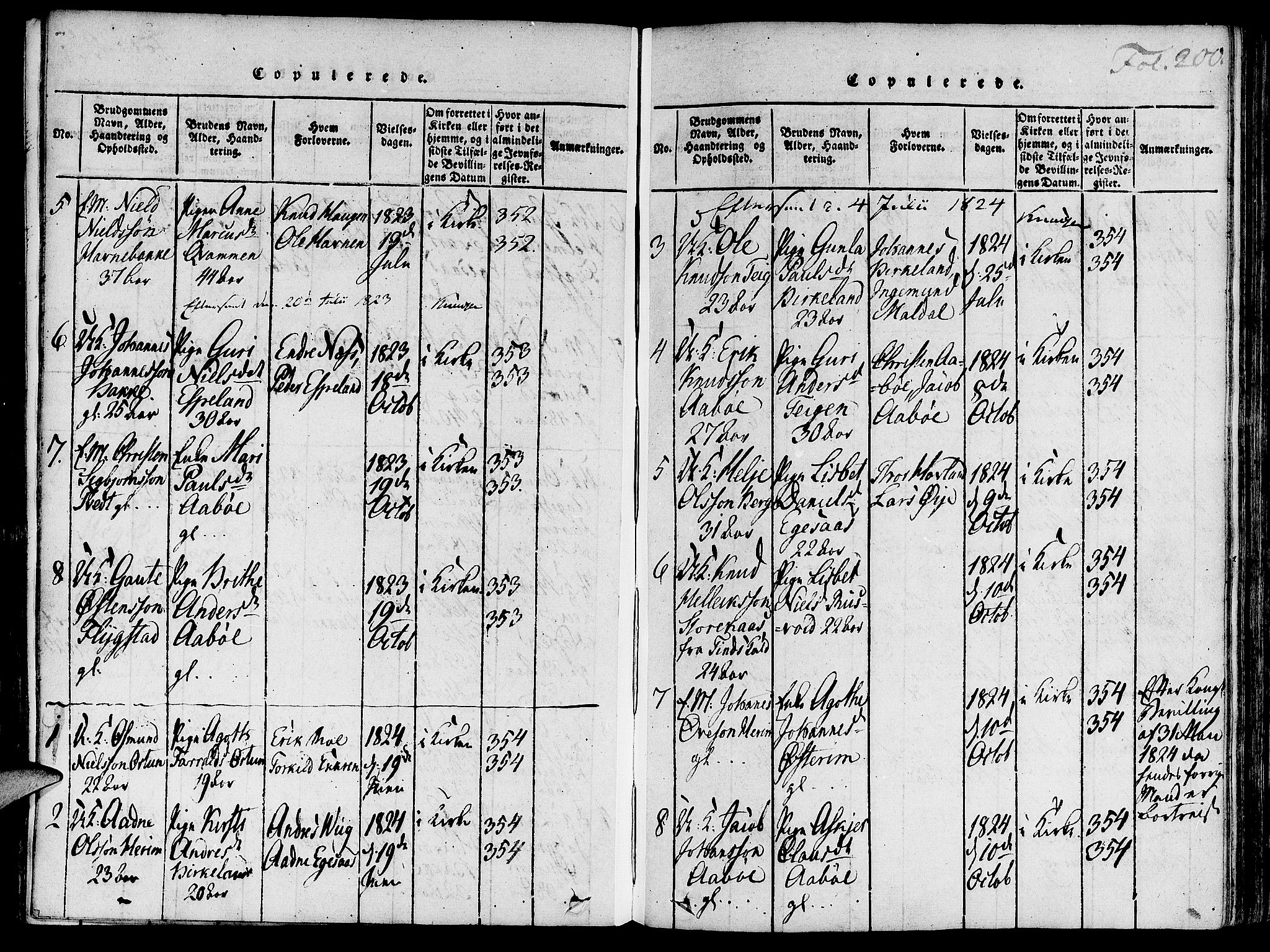 Suldal sokneprestkontor, AV/SAST-A-101845/01/IV/L0007: Parish register (official) no. A 7, 1817-1838, p. 200