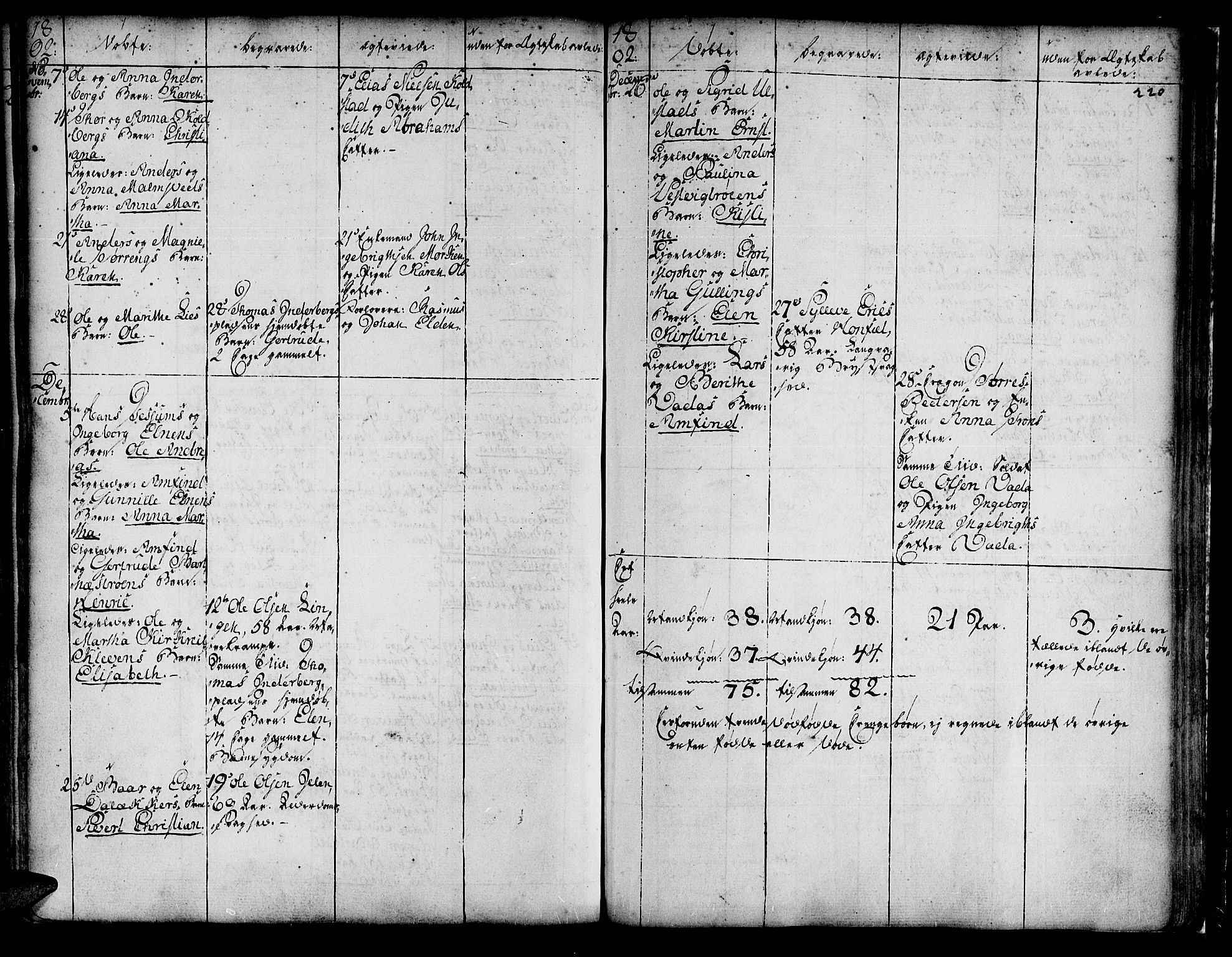 Ministerialprotokoller, klokkerbøker og fødselsregistre - Nord-Trøndelag, SAT/A-1458/741/L0385: Parish register (official) no. 741A01, 1722-1815, p. 220