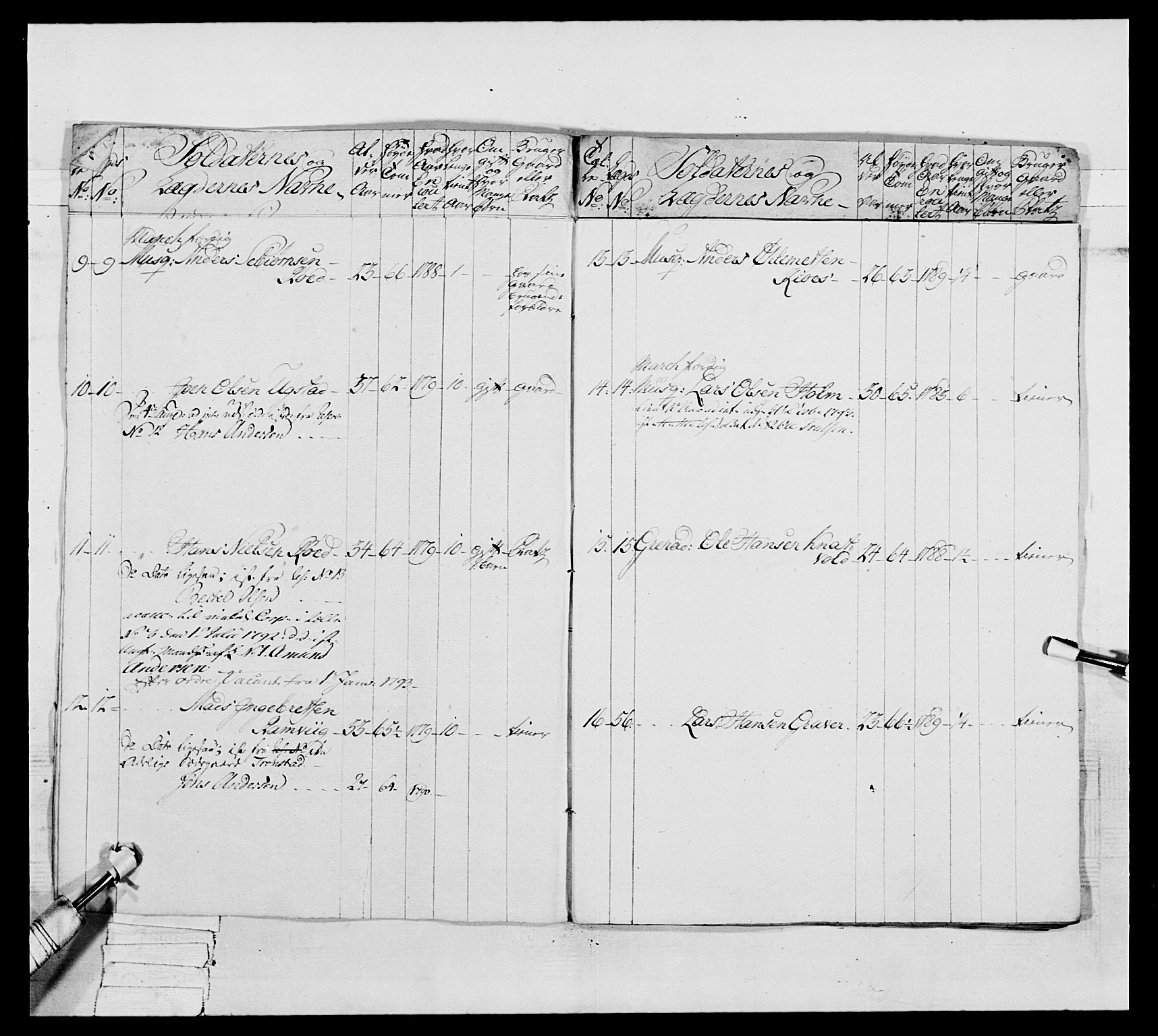 Generalitets- og kommissariatskollegiet, Det kongelige norske kommissariatskollegium, AV/RA-EA-5420/E/Eh/L0039: 1. Akershusiske nasjonale infanteriregiment, 1789, p. 415