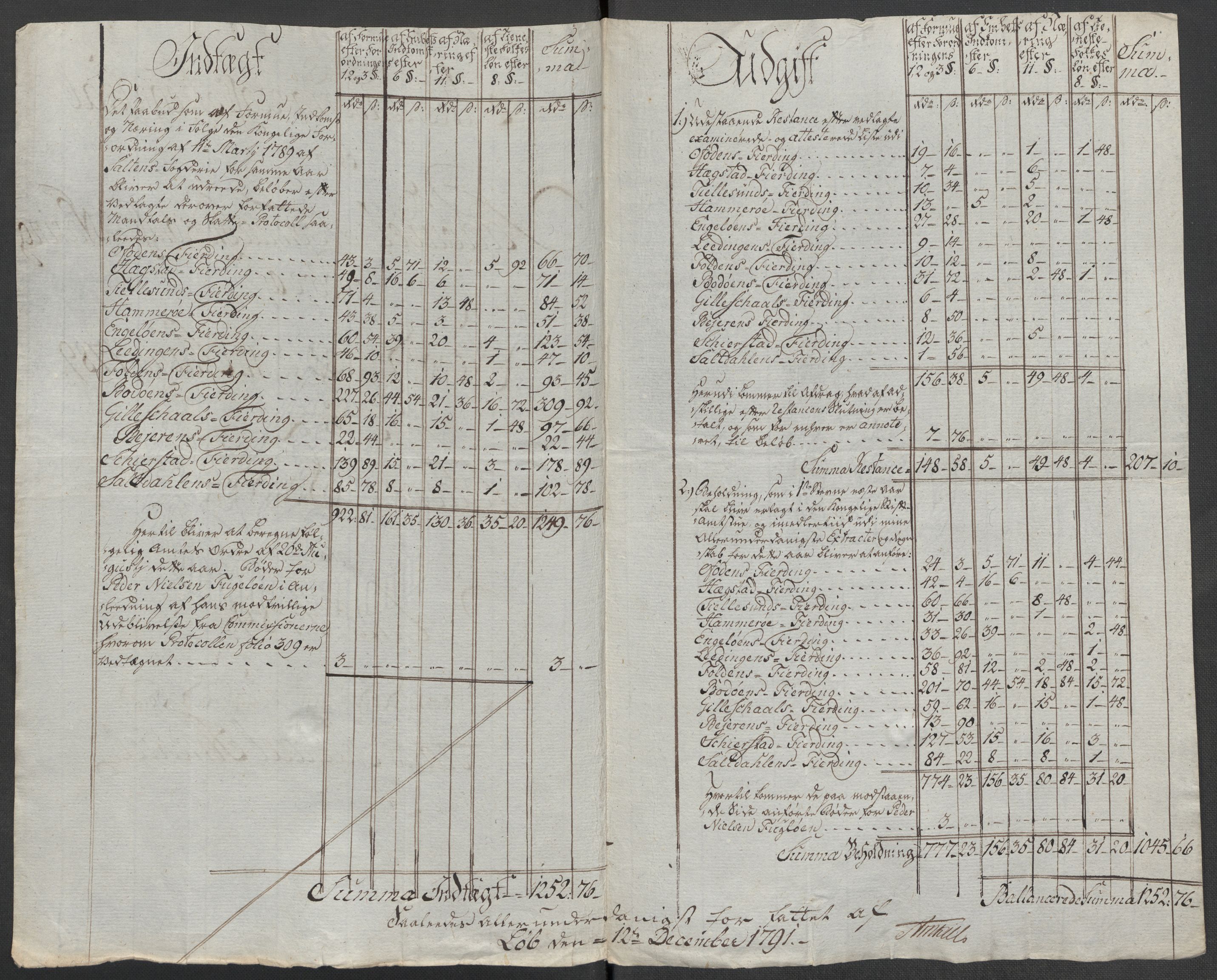 Rentekammeret inntil 1814, Reviderte regnskaper, Mindre regnskaper, AV/RA-EA-4068/Rf/Rfe/L0040: Ryfylke fogderi, Råbyggelaget fogderi, Salten fogderi, 1789, p. 325