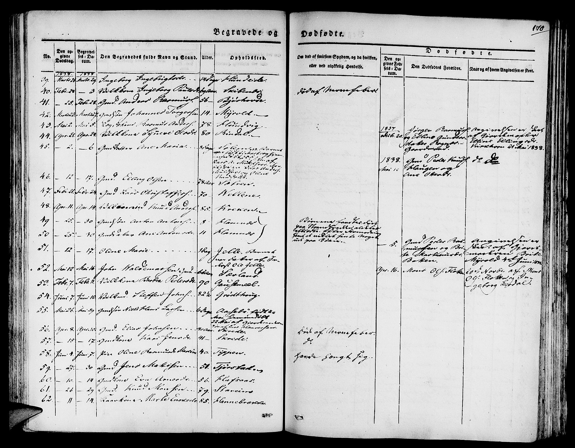 Eid sokneprestembete, AV/SAB-A-82301/H/Haa/Haaa/L0006: Parish register (official) no. A 6, 1831-1843, p. 170