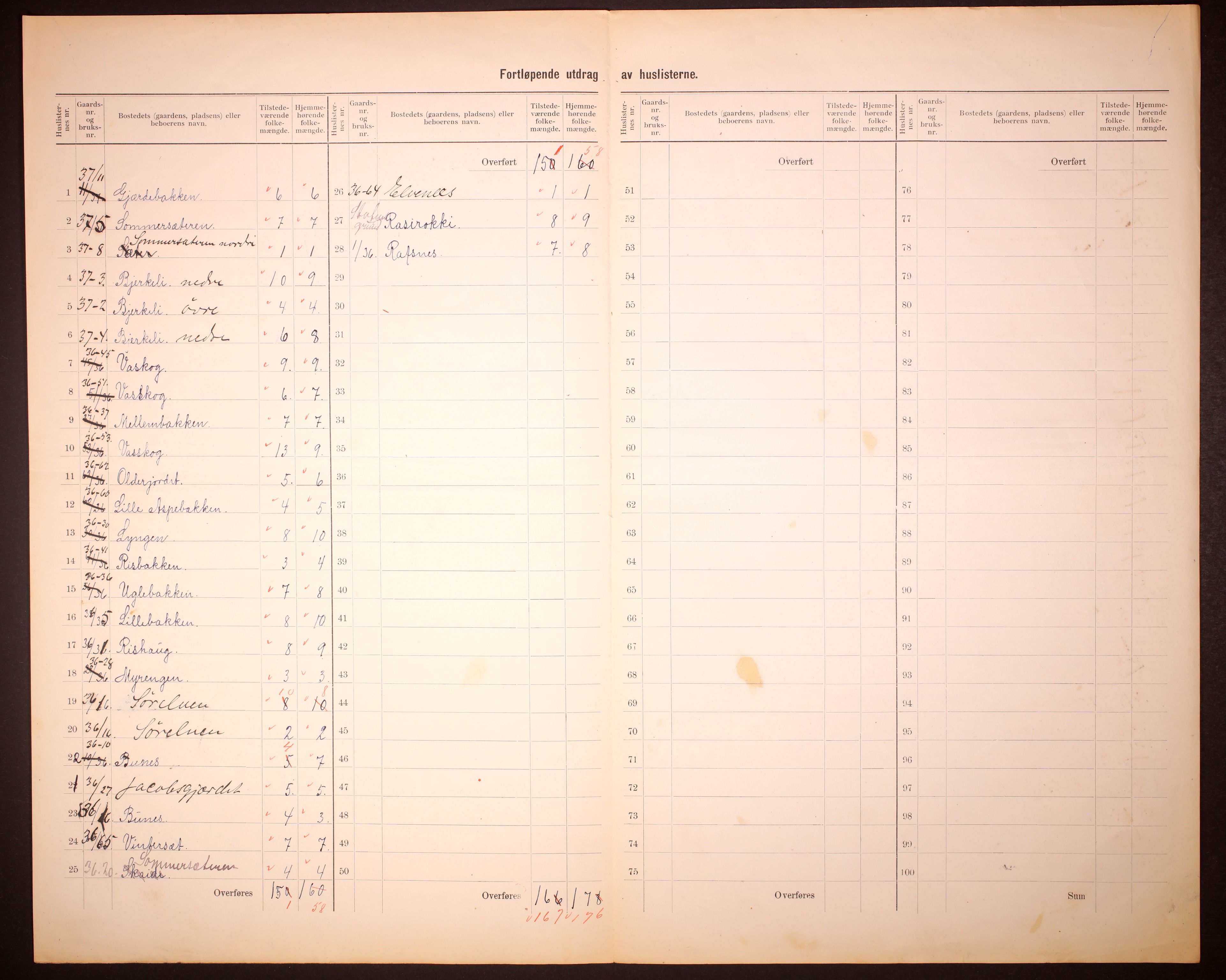 RA, 1910 census for Alta, 1910, p. 8