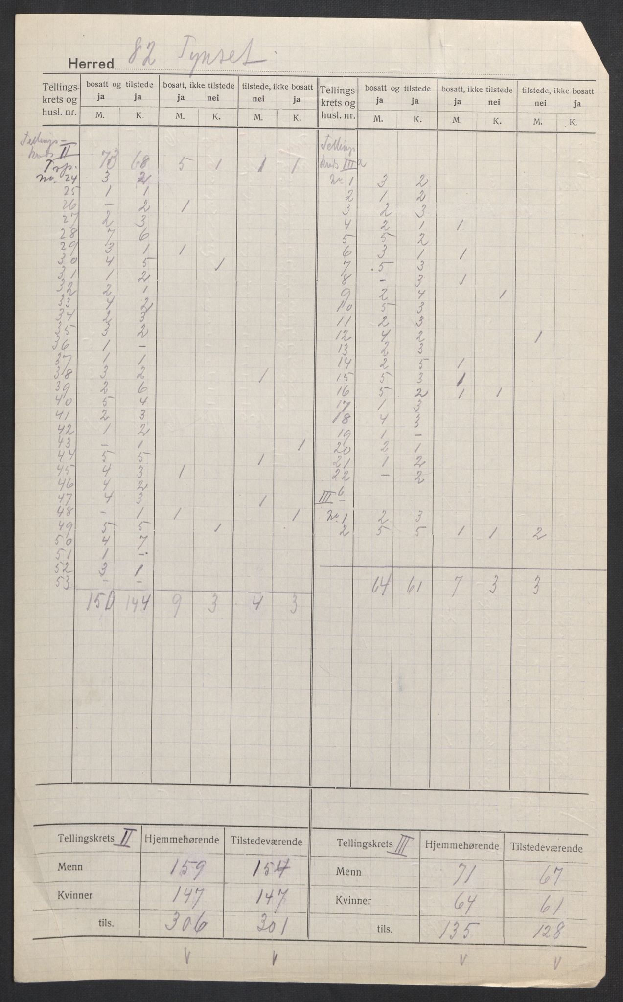 SAH, 1920 census for Tynset, 1920, p. 4