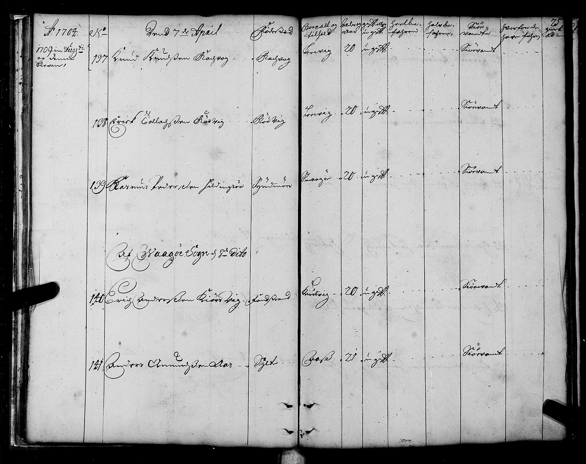 Sjøinnrulleringen - Trondhjemske distrikt, AV/SAT-A-5121/01/L0003/0001: -- / Hovedrulle over sjødolk i Trondhjems innrullerings-distrikt, 1704-1707, p. 25