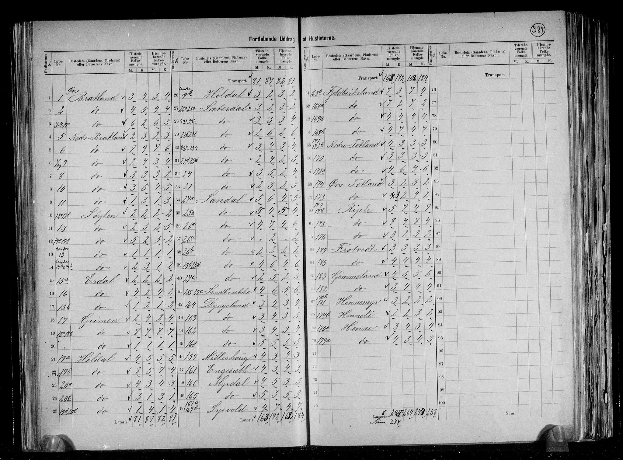 RA, 1891 census for 1249 Fana, 1891, p. 23