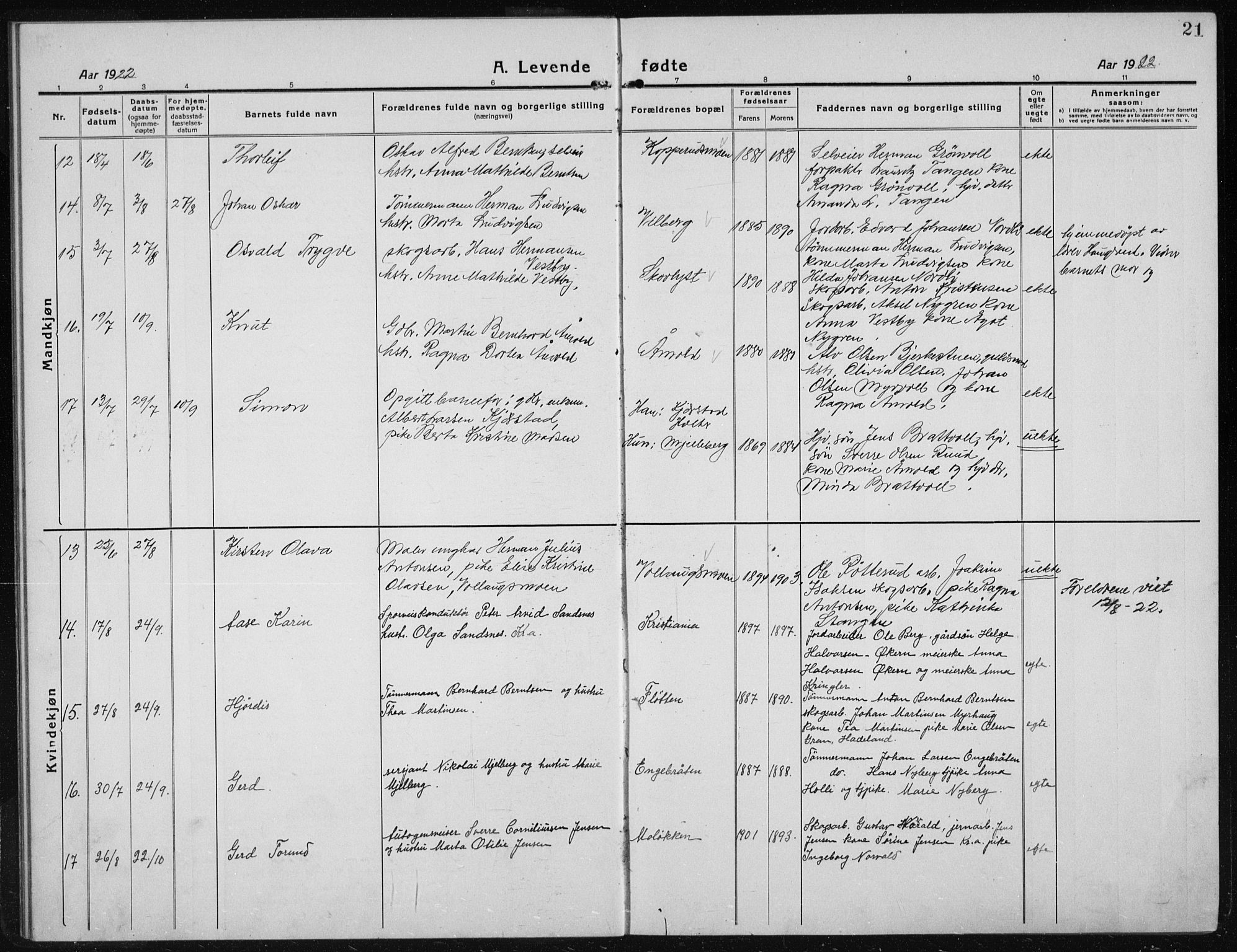 Nannestad prestekontor Kirkebøker, AV/SAO-A-10414a/G/Gc/L0002: Parish register (copy) no. III 2, 1917-1940, p. 21