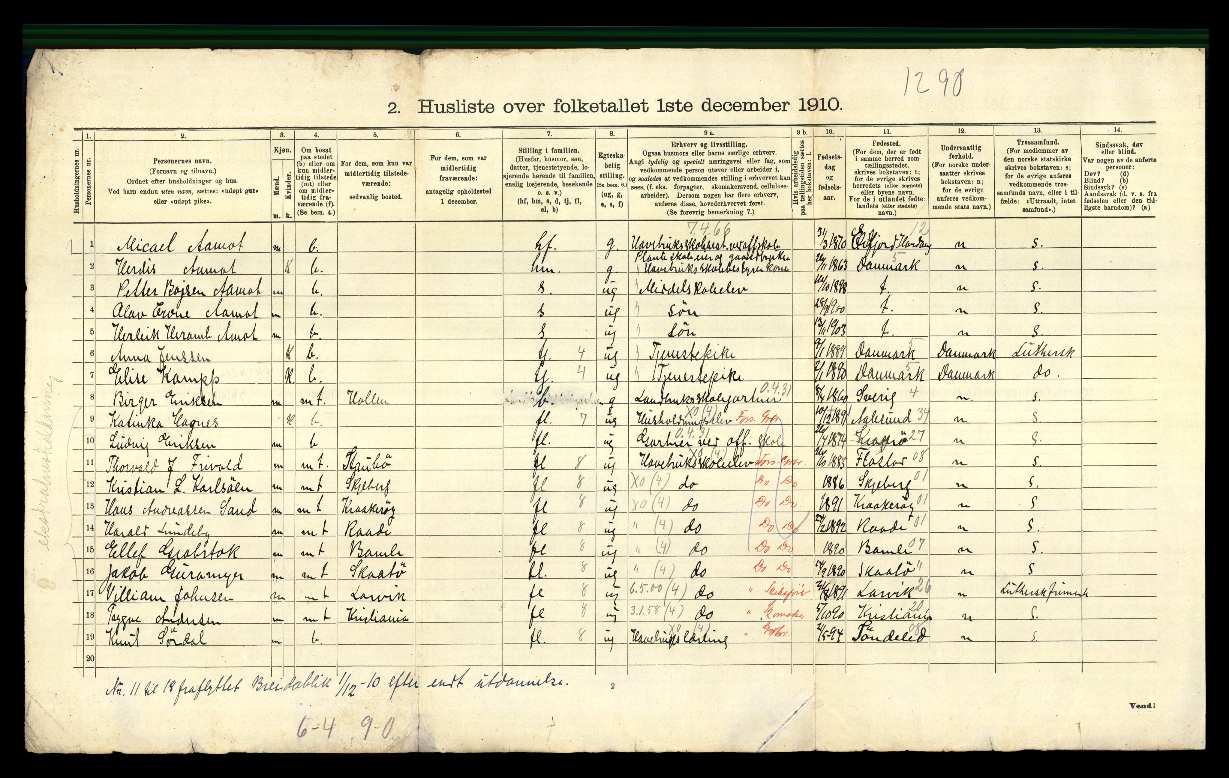 RA, 1910 census for Gjerpen, 1910, p. 1936