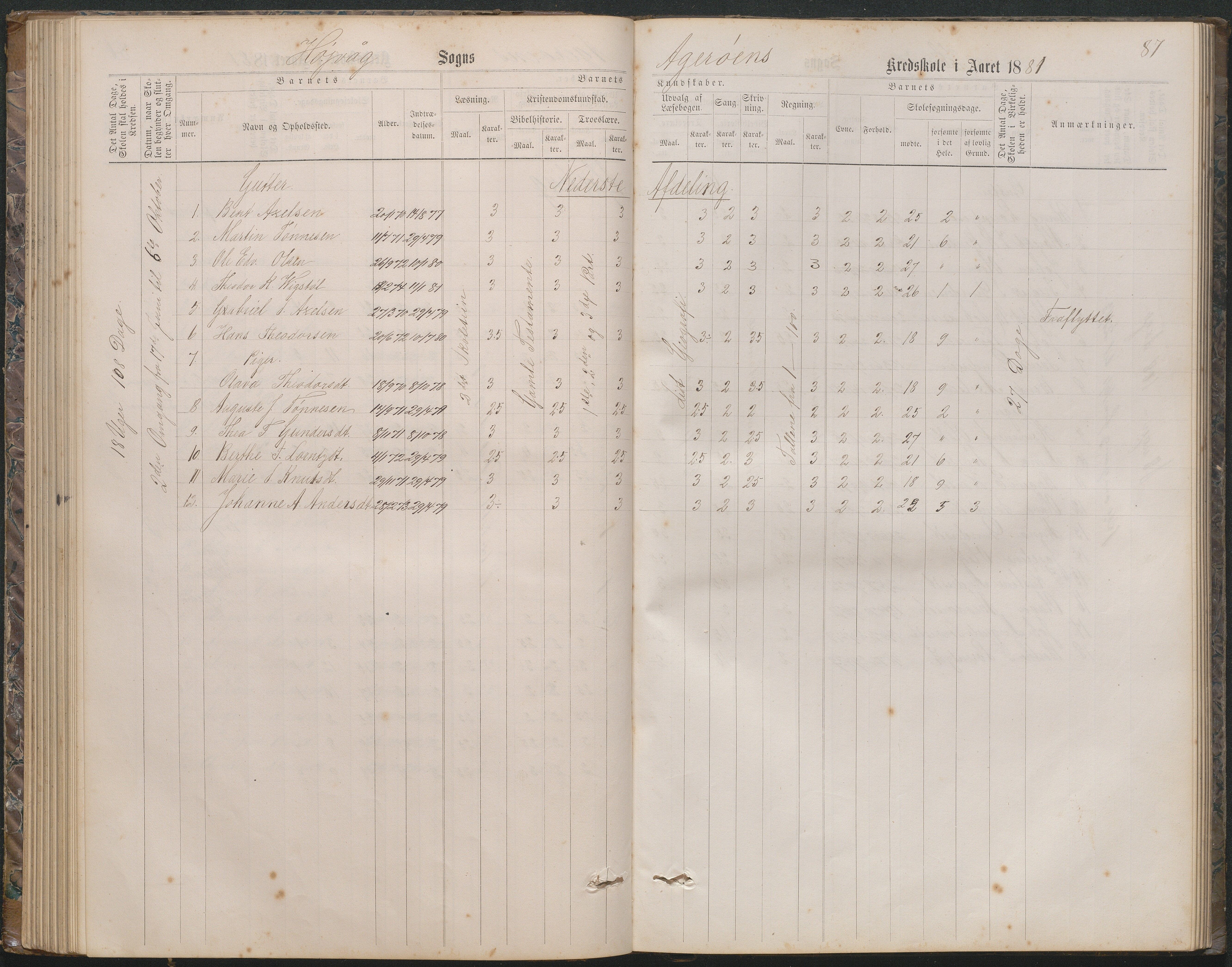 Høvåg kommune, AAKS/KA0927-PK/2/2/L0019: Åkerøy - Karakterprotokoll, 1863-1895, p. 87