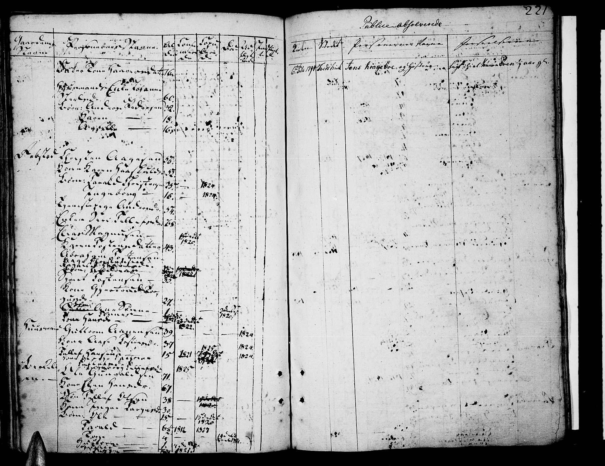 Tveit sokneprestkontor, SAK/1111-0043/F/Fa/L0001: Parish register (official) no. A 1, 1794-1819, p. 221