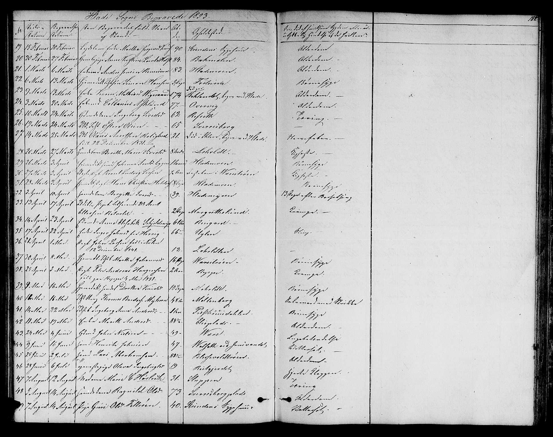 Ministerialprotokoller, klokkerbøker og fødselsregistre - Sør-Trøndelag, SAT/A-1456/606/L0310: Parish register (copy) no. 606C06, 1850-1859, p. 198