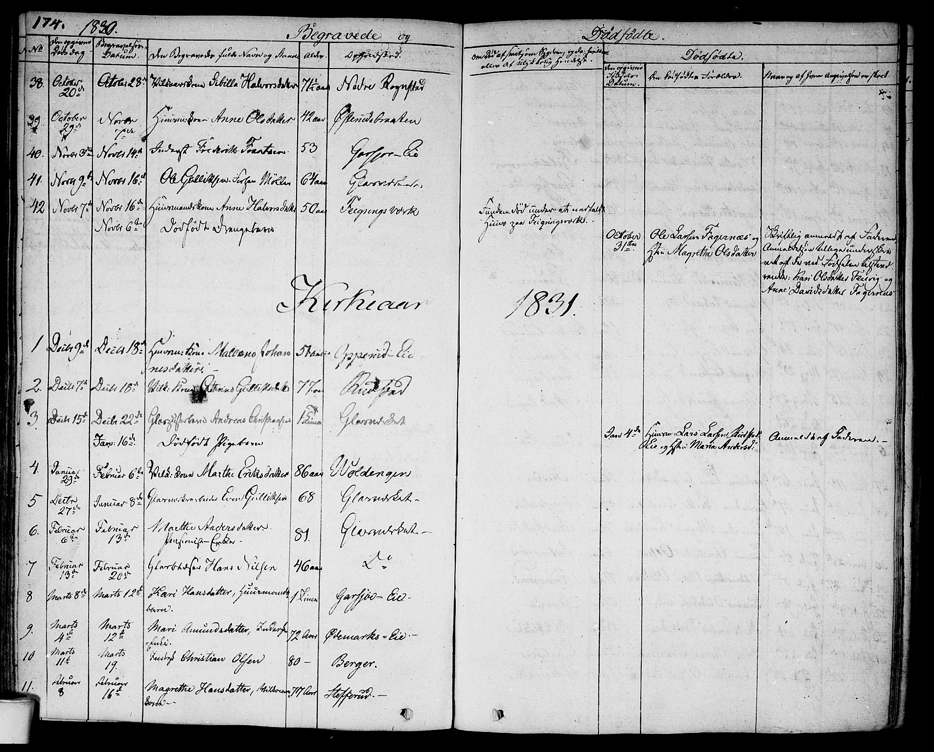 Hurdal prestekontor Kirkebøker, SAO/A-10889/F/Fa/L0004: Parish register (official) no. I 4, 1828-1845, p. 174