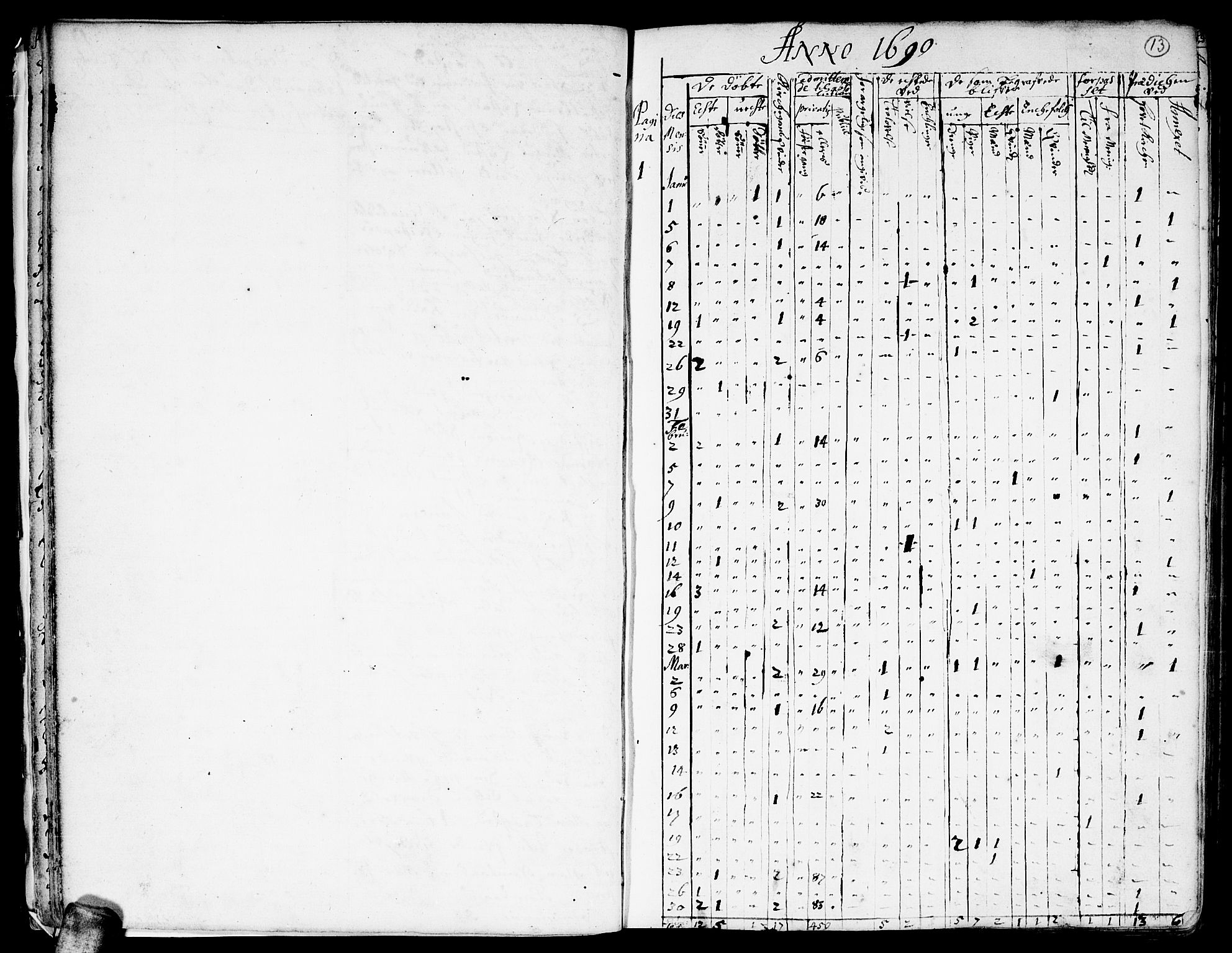 Ullensaker prestekontor Kirkebøker, AV/SAO-A-10236a/F/Fa/L0001: Parish register (official) no. I 1, 1689-1701, p. 13