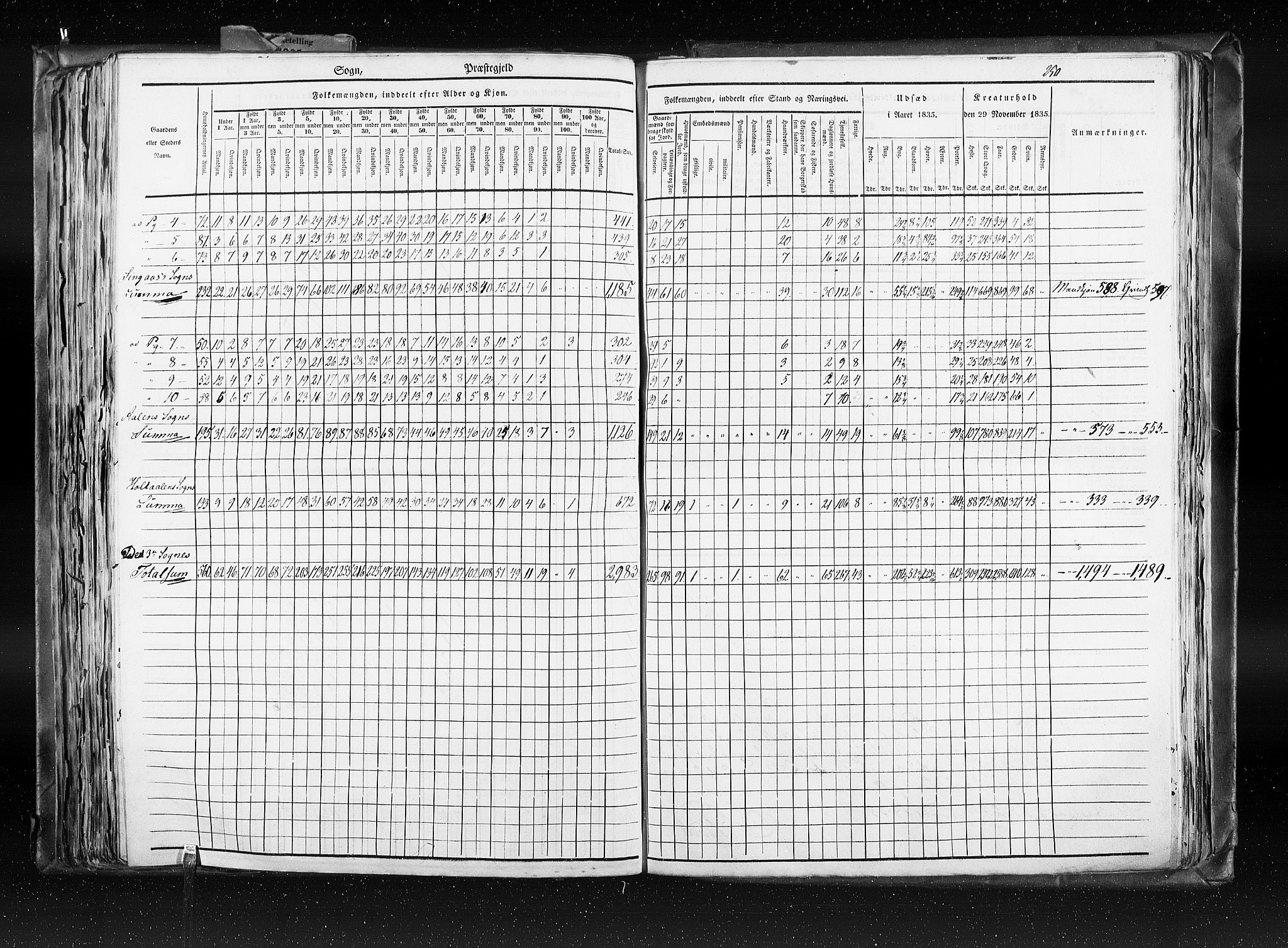 RA, Census 1835, vol. 8: Romsdal amt og Søndre Trondhjem amt, 1835, p. 250
