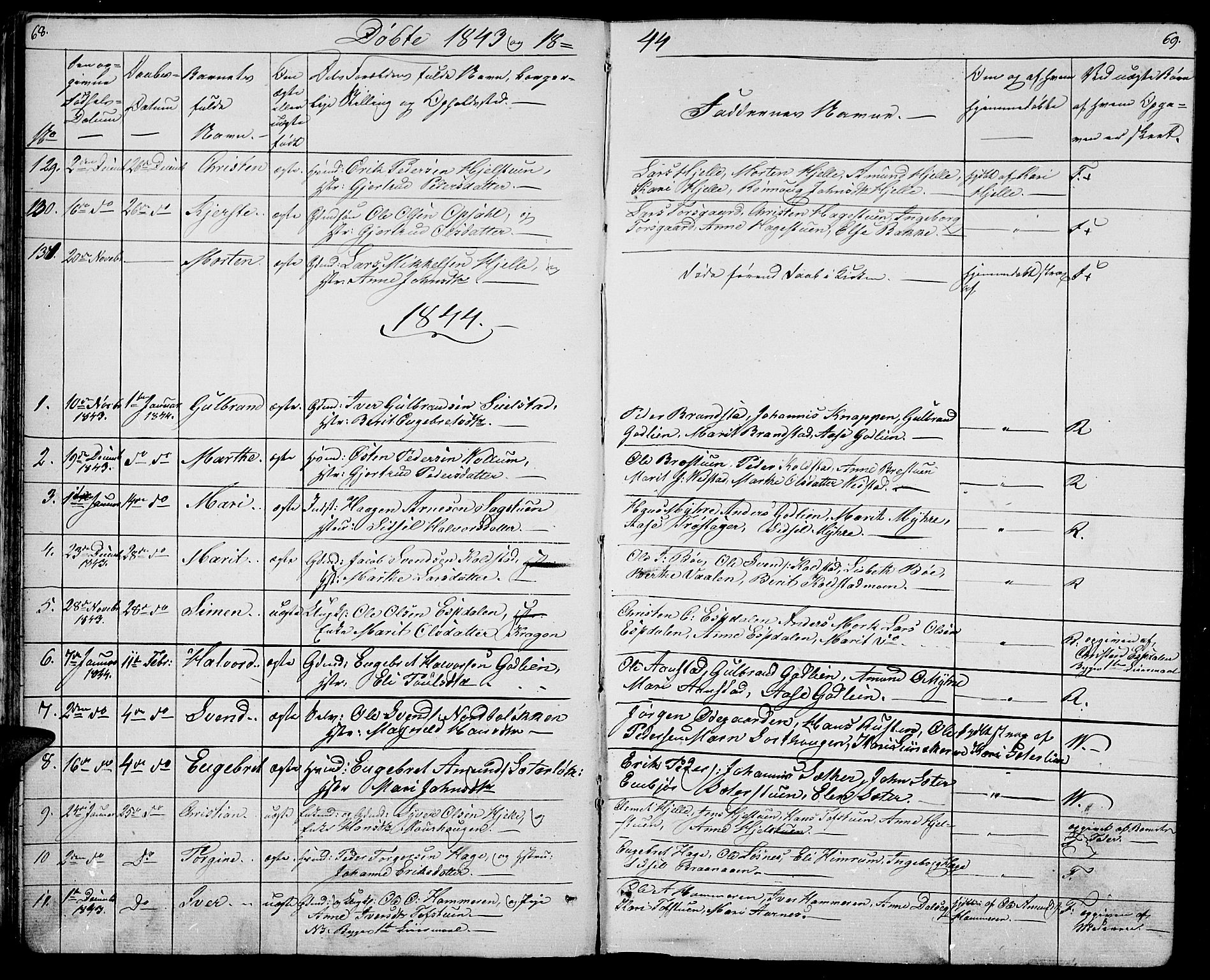 Ringebu prestekontor, SAH/PREST-082/H/Ha/Hab/L0002: Parish register (copy) no. 2, 1839-1853, p. 68-69