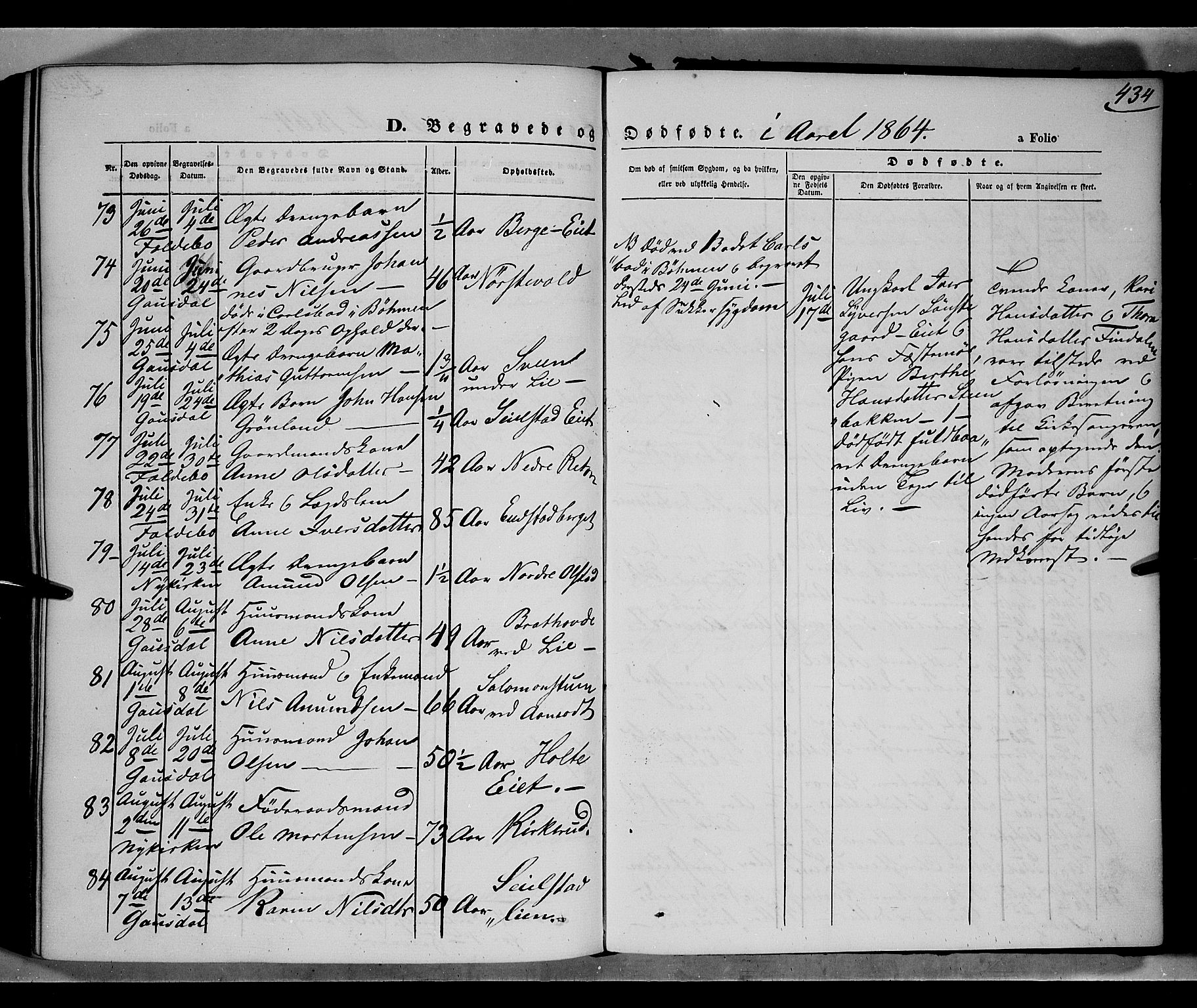 Gausdal prestekontor, SAH/PREST-090/H/Ha/Haa/L0009: Parish register (official) no. 9, 1862-1873, p. 434