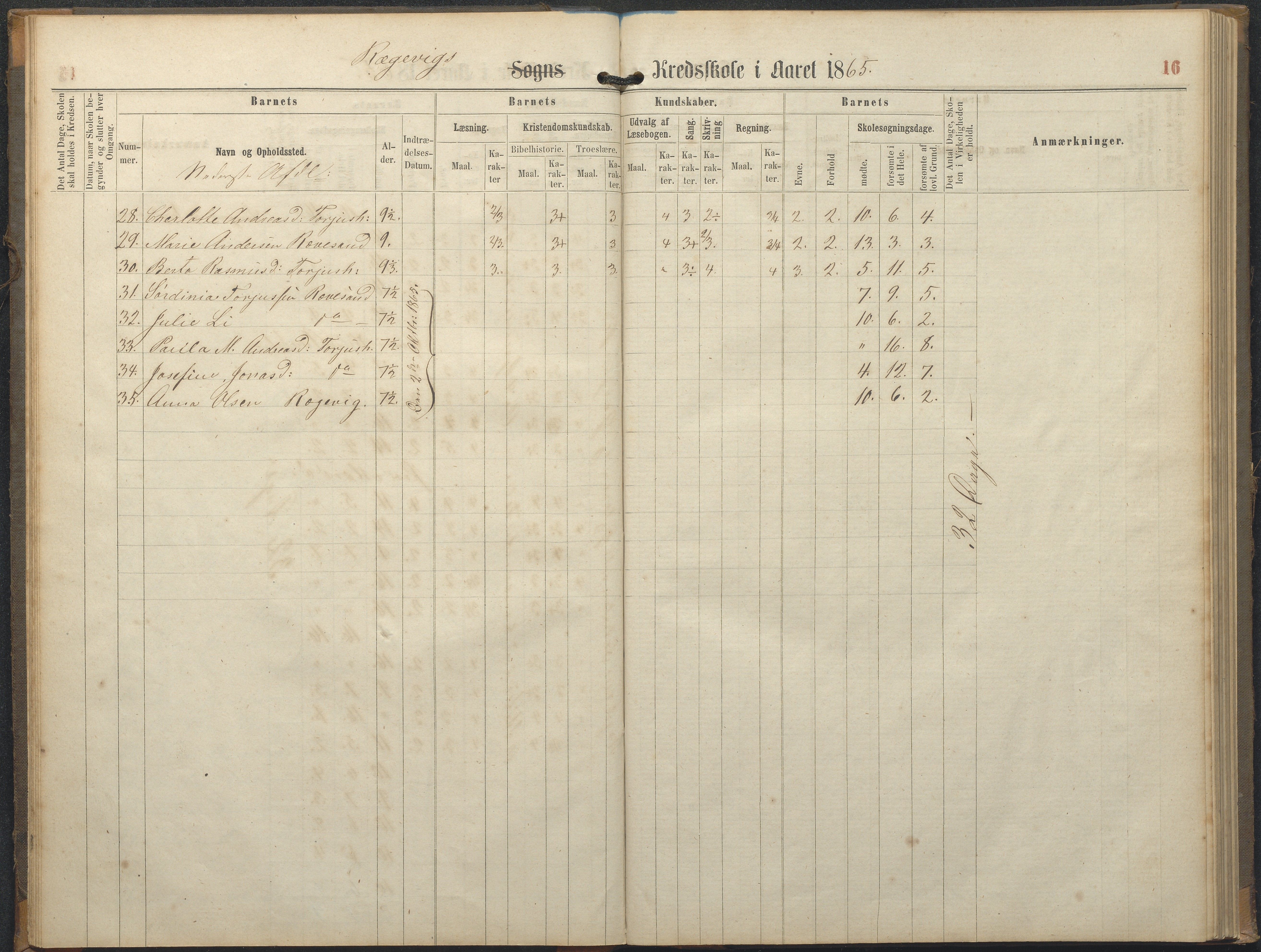 Tromøy kommune frem til 1971, AAKS/KA0921-PK/04/L0064: Rægevik - Karakterprotokoll, 1863-1886, p. 16