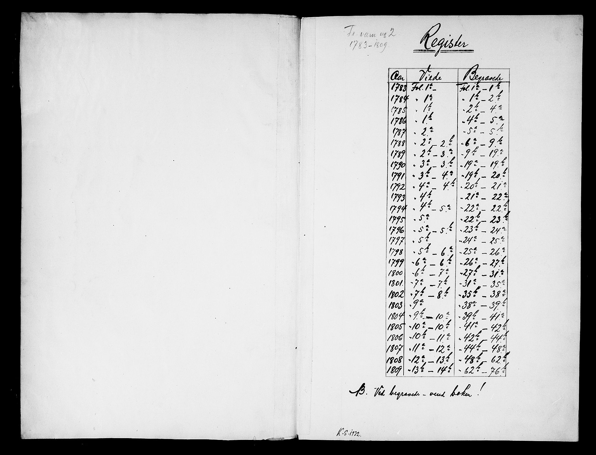 Stavern kirkebøker, SAKO/A-318/F/Fa/L0003: Parish register (official) no. 3, 1783-1809