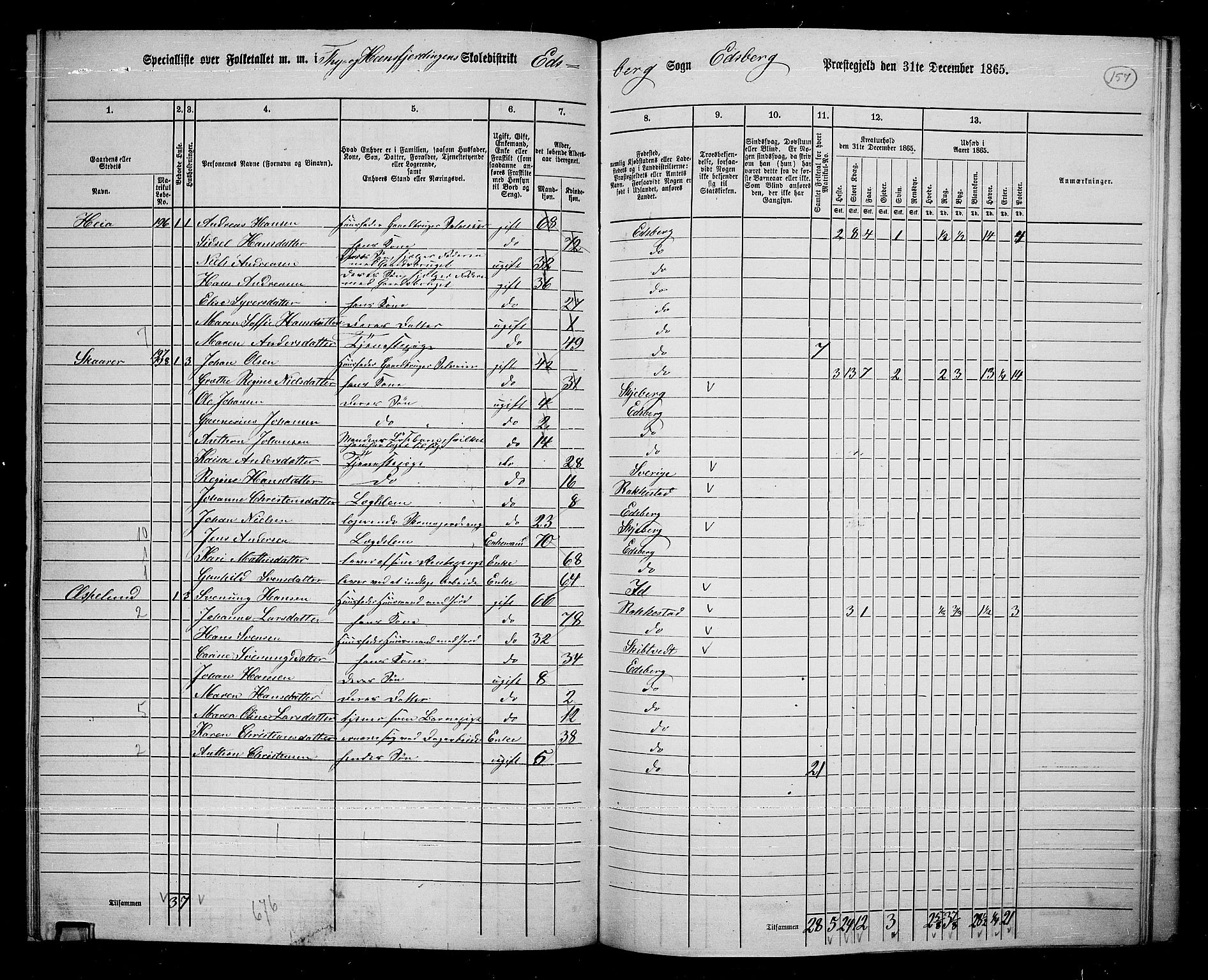 RA, 1865 census for Eidsberg, 1865, p. 144