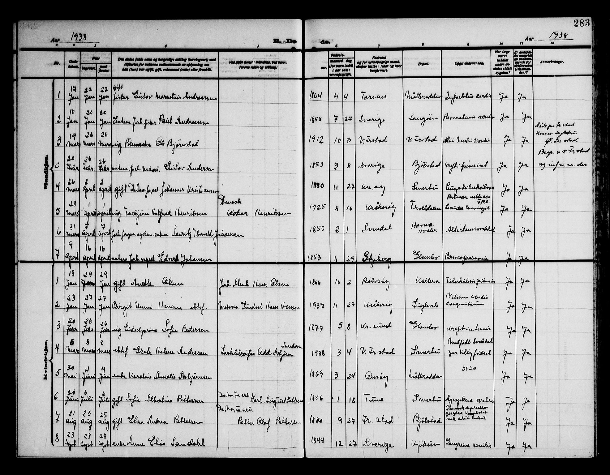 Kråkerøy prestekontor Kirkebøker, SAO/A-10912/G/Ga/L0002: Parish register (copy) no. 2, 1908-1952, p. 283