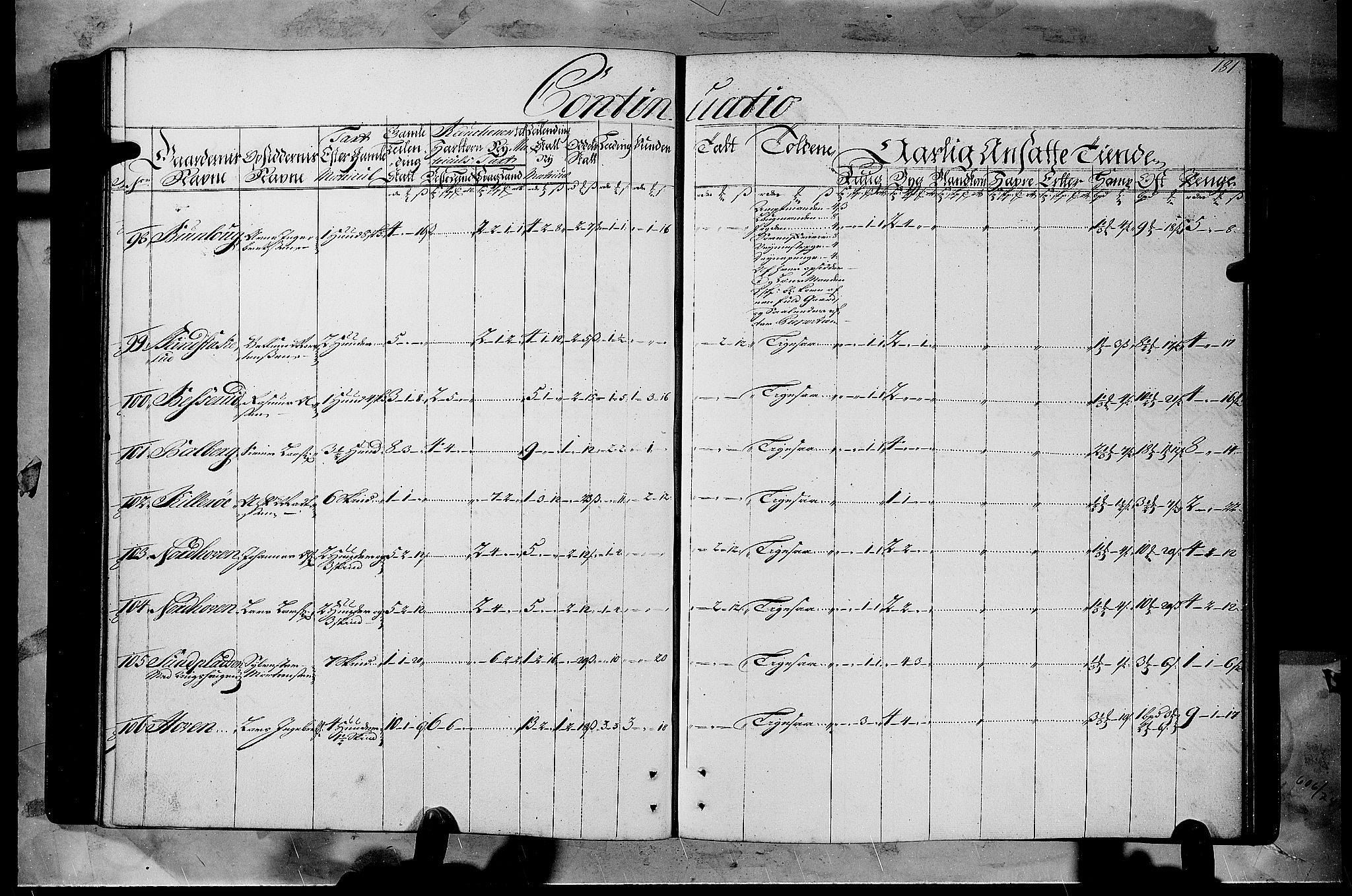 Rentekammeret inntil 1814, Realistisk ordnet avdeling, AV/RA-EA-4070/N/Nb/Nbf/L0108: Gudbrandsdalen matrikkelprotokoll, 1723, p. 180b-181a