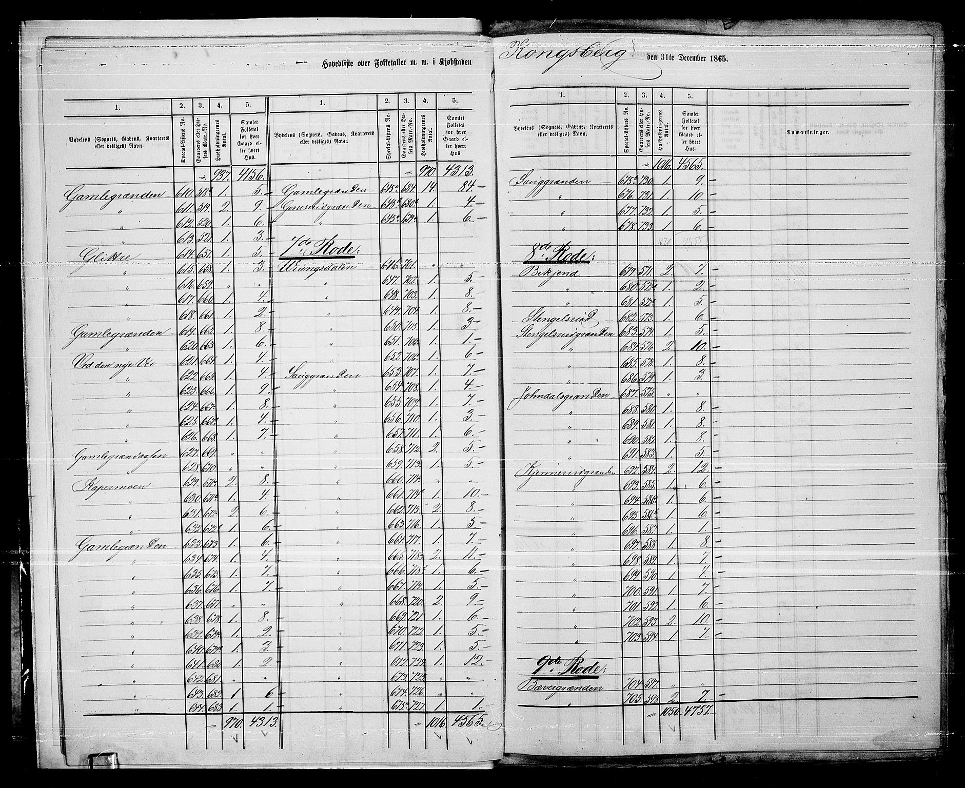 RA, 1865 census for Kongsberg/Kongsberg, 1865, p. 11