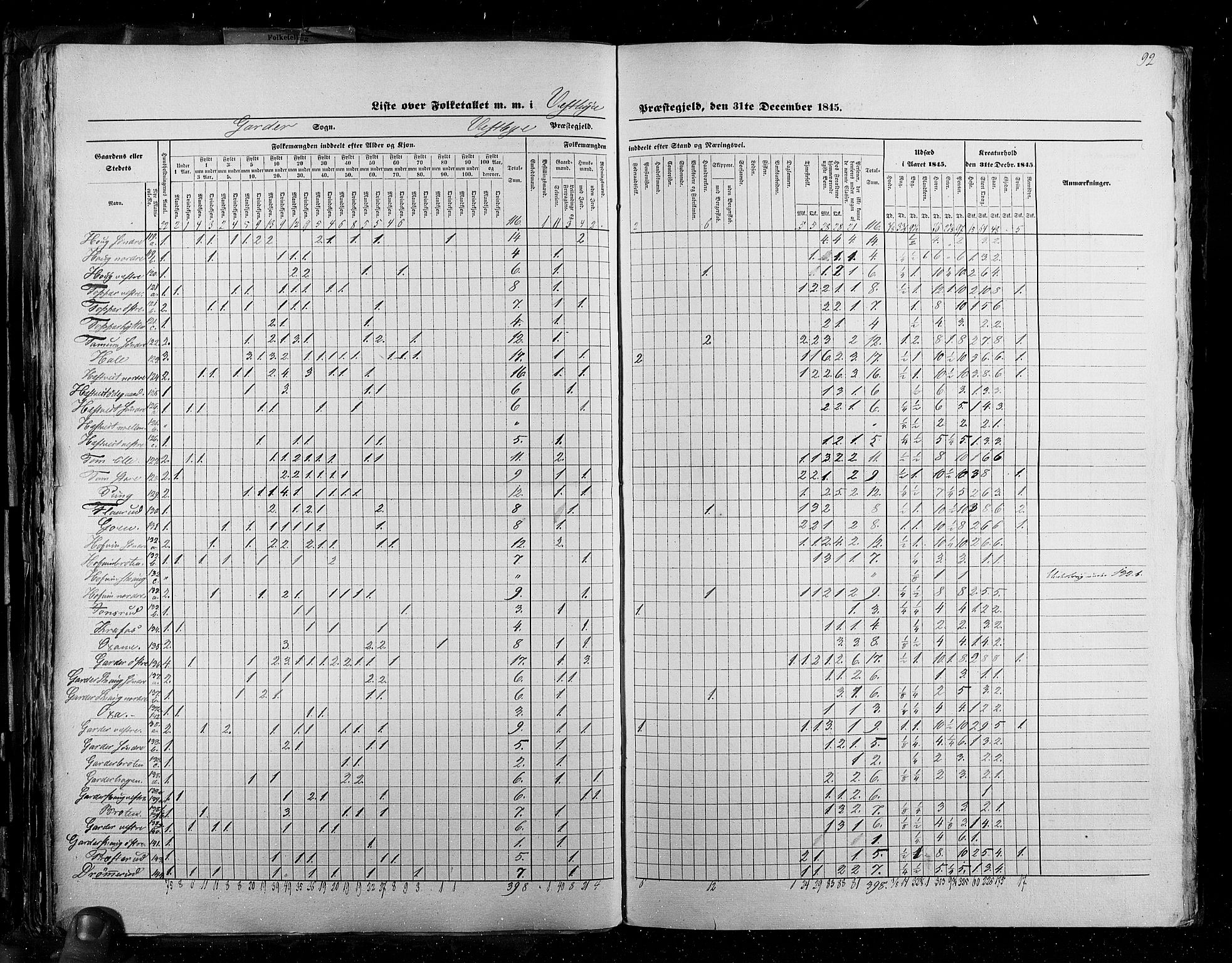 RA, Census 1845, vol. 2: Smålenenes amt og Akershus amt, 1845, p. 92