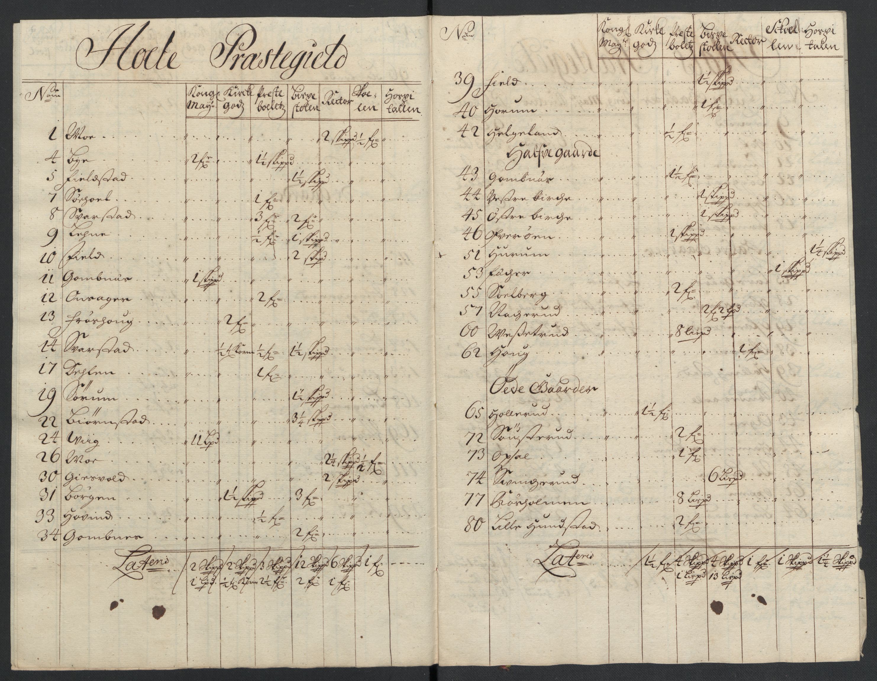 Rentekammeret inntil 1814, Reviderte regnskaper, Fogderegnskap, AV/RA-EA-4092/R22/L1461: Fogderegnskap Ringerike, Hallingdal og Buskerud, 1703, p. 251