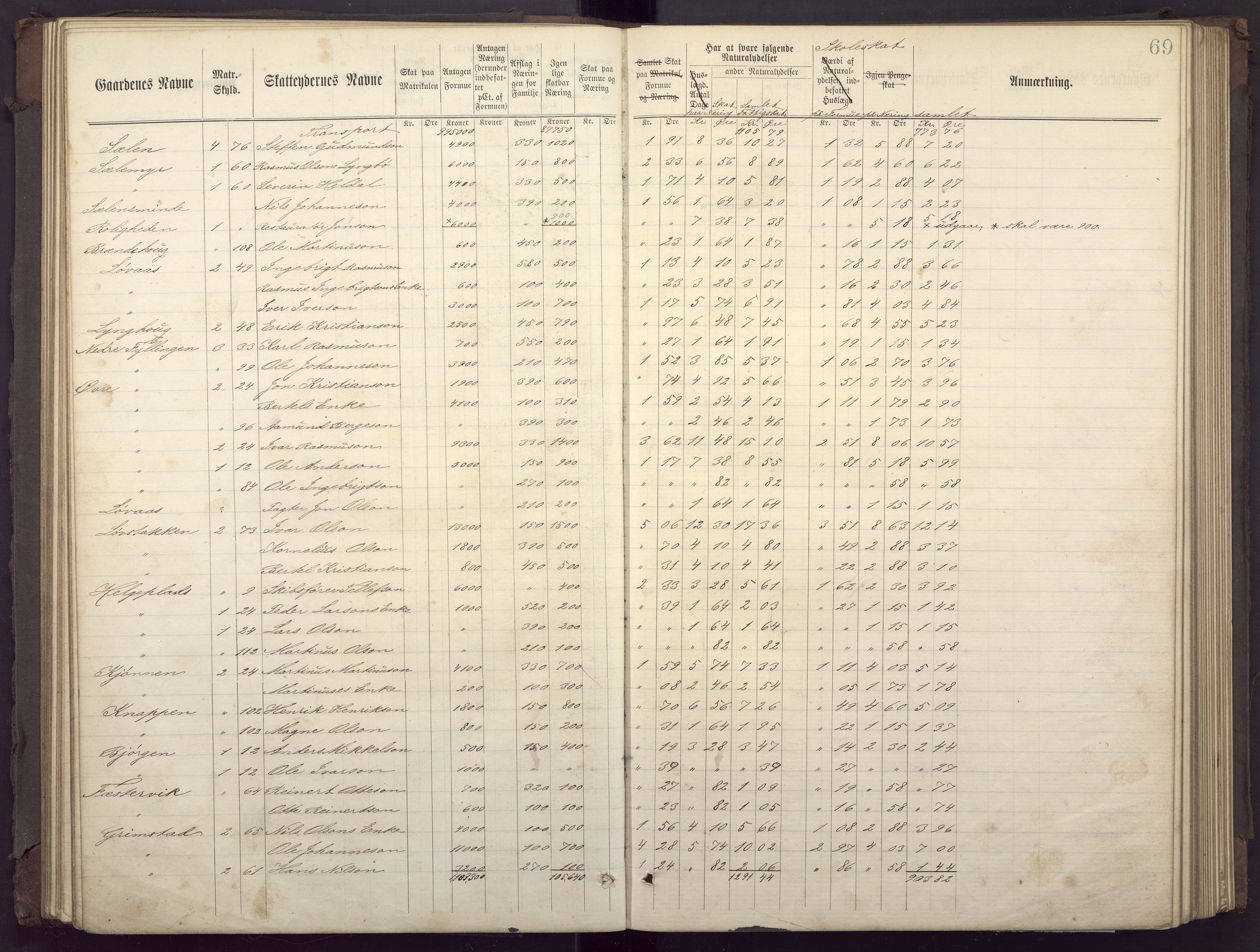 Fana kommune. Herredskassereren, BBA/A-0504/J/Jc/L0002: Ligningsprotokoll for fattigvesenet., 1877-1883, p. 73