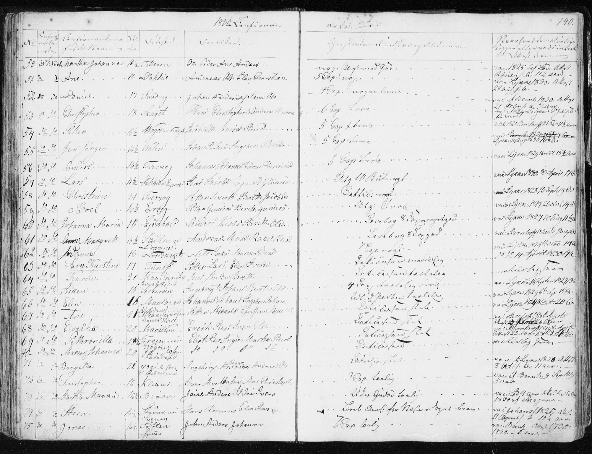 Ministerialprotokoller, klokkerbøker og fødselsregistre - Sør-Trøndelag, SAT/A-1456/634/L0528: Parish register (official) no. 634A04, 1827-1842, p. 140