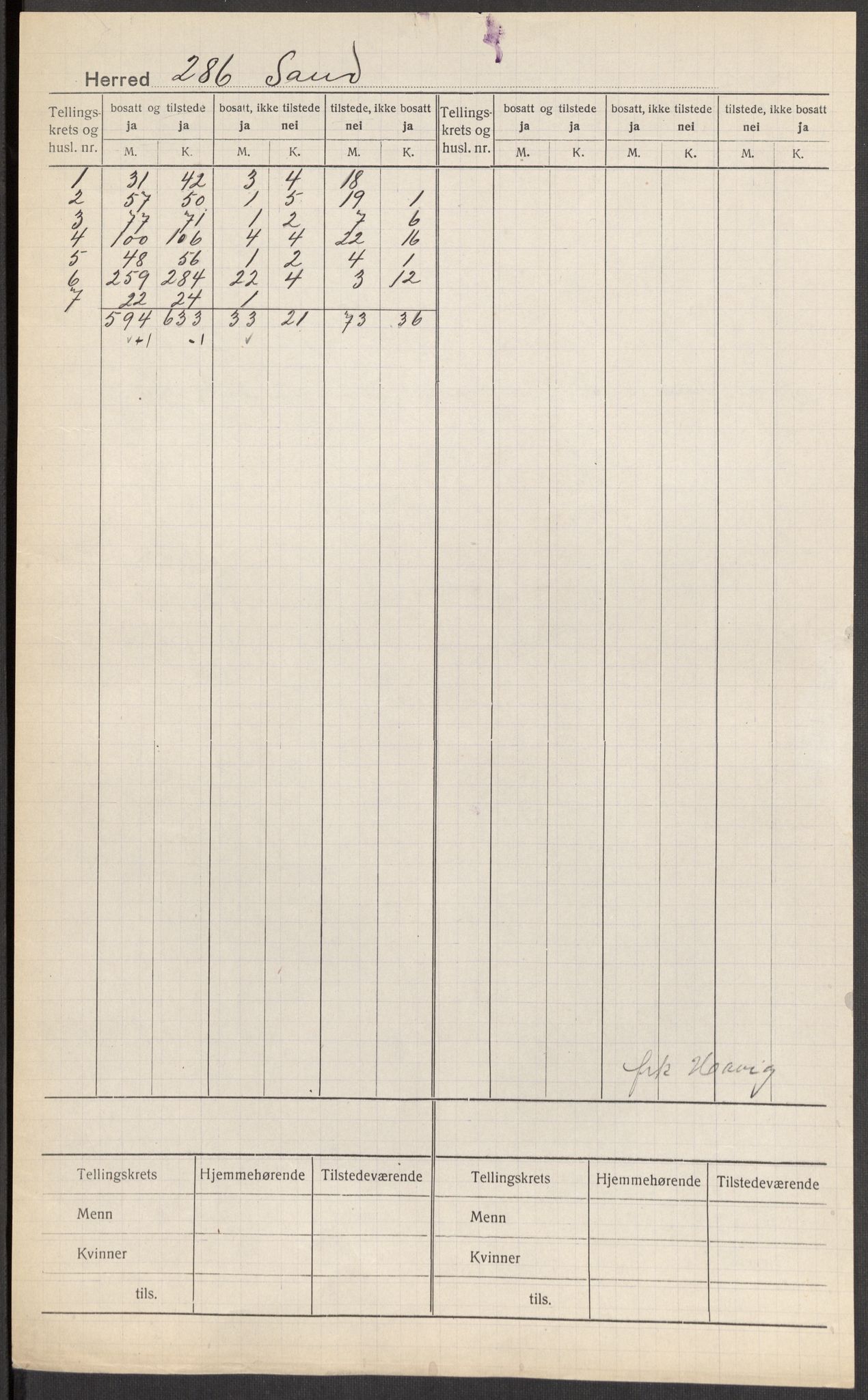 SAST, 1920 census for Sand, 1920, p. 2