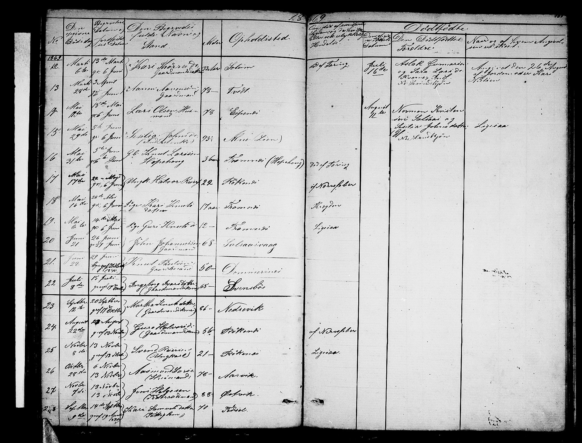 Sveio Sokneprestembete, AV/SAB-A-78501/H/Hab: Parish register (copy) no. C 2, 1866-1886, p. 101