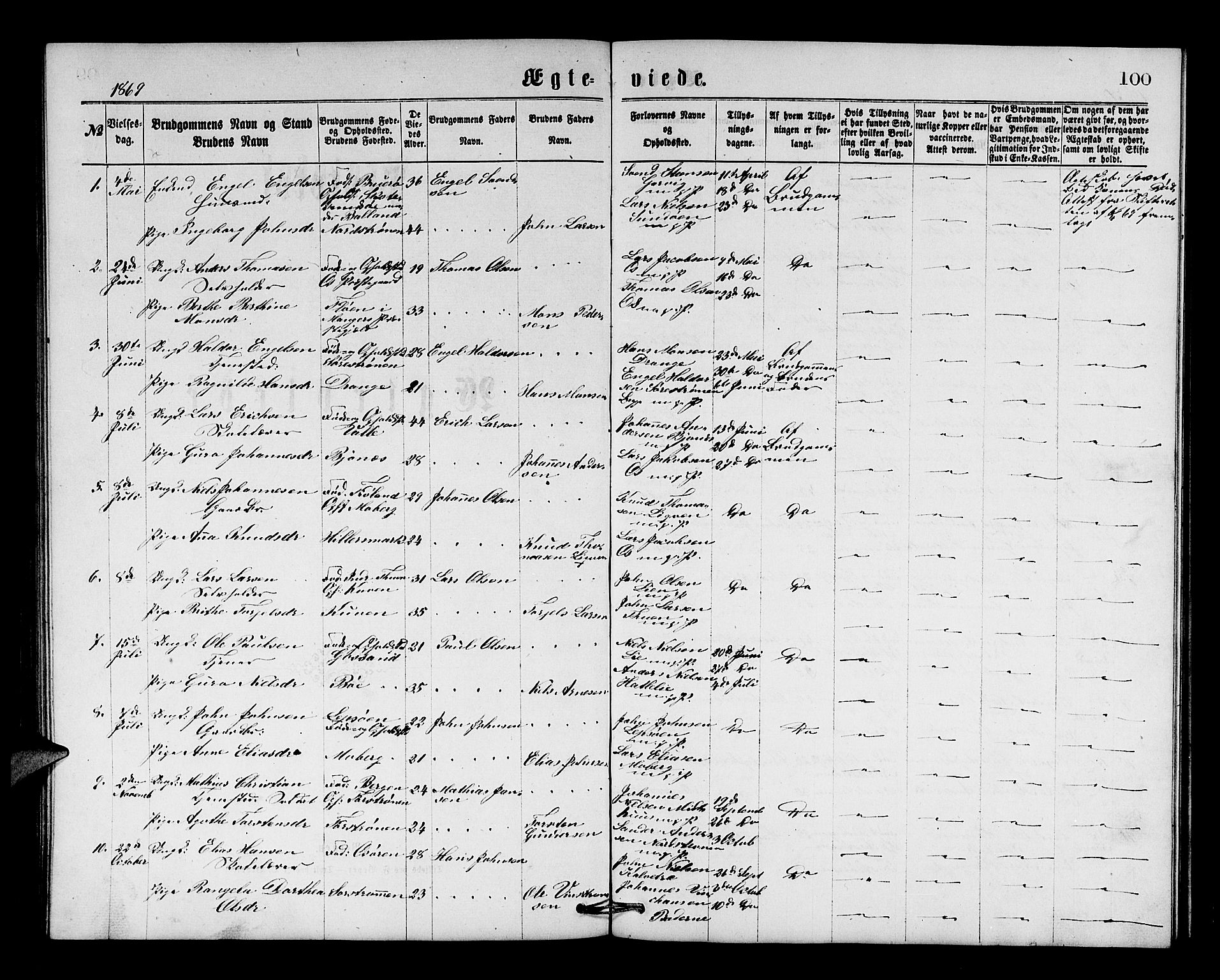 Os sokneprestembete, SAB/A-99929: Parish register (copy) no. A 1, 1869-1879, p. 100