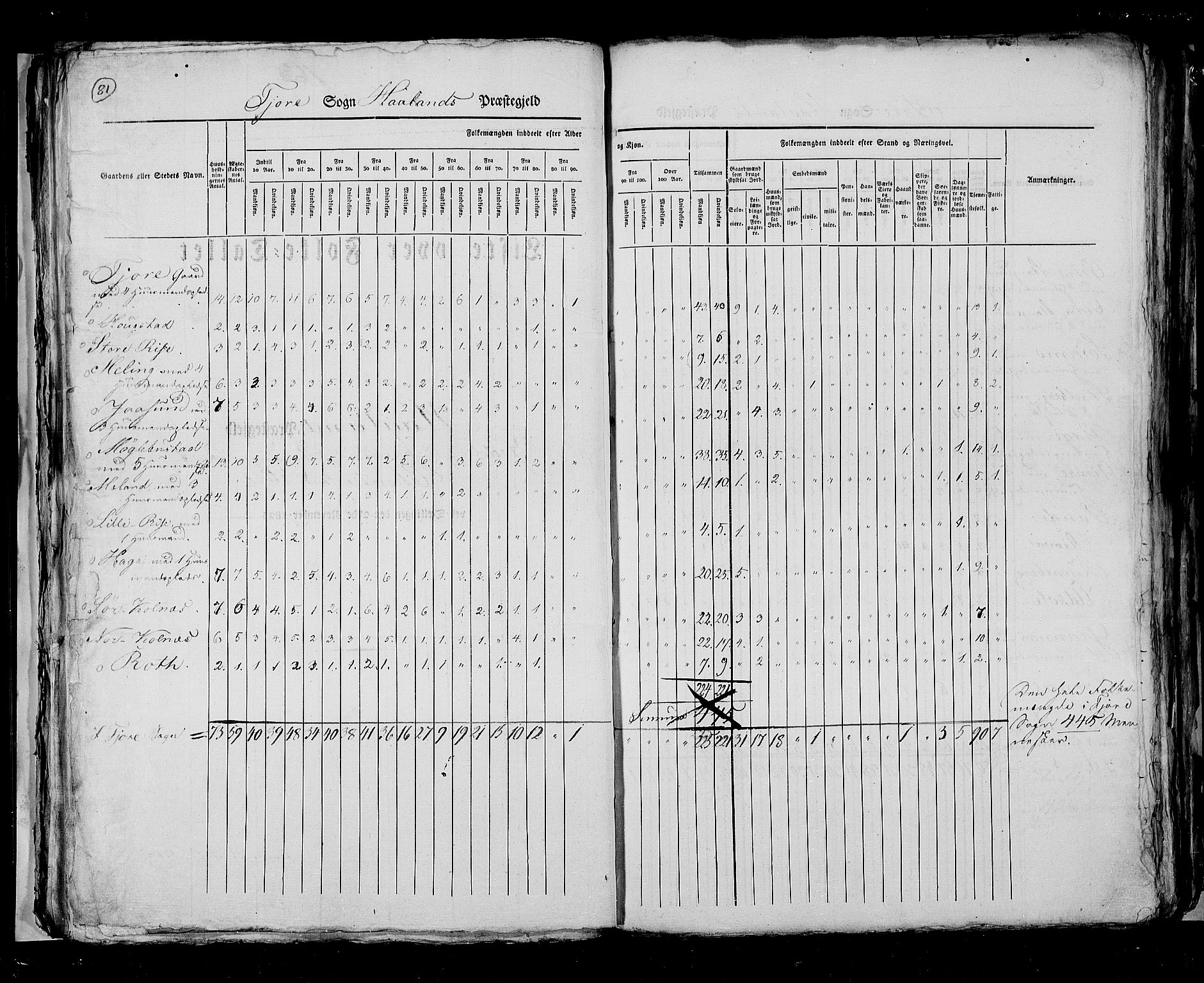 RA, Census 1825, vol. 12: Stavanger amt, 1825, p. 81