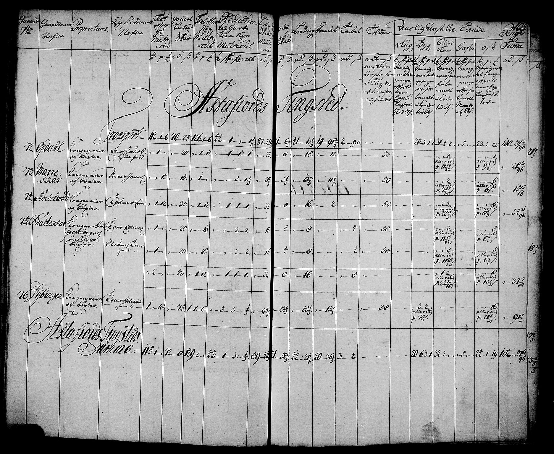 Rentekammeret inntil 1814, Realistisk ordnet avdeling, RA/EA-4070/N/Nb/Nbf/L0179: Senja matrikkelprotokoll, 1723, p. 109