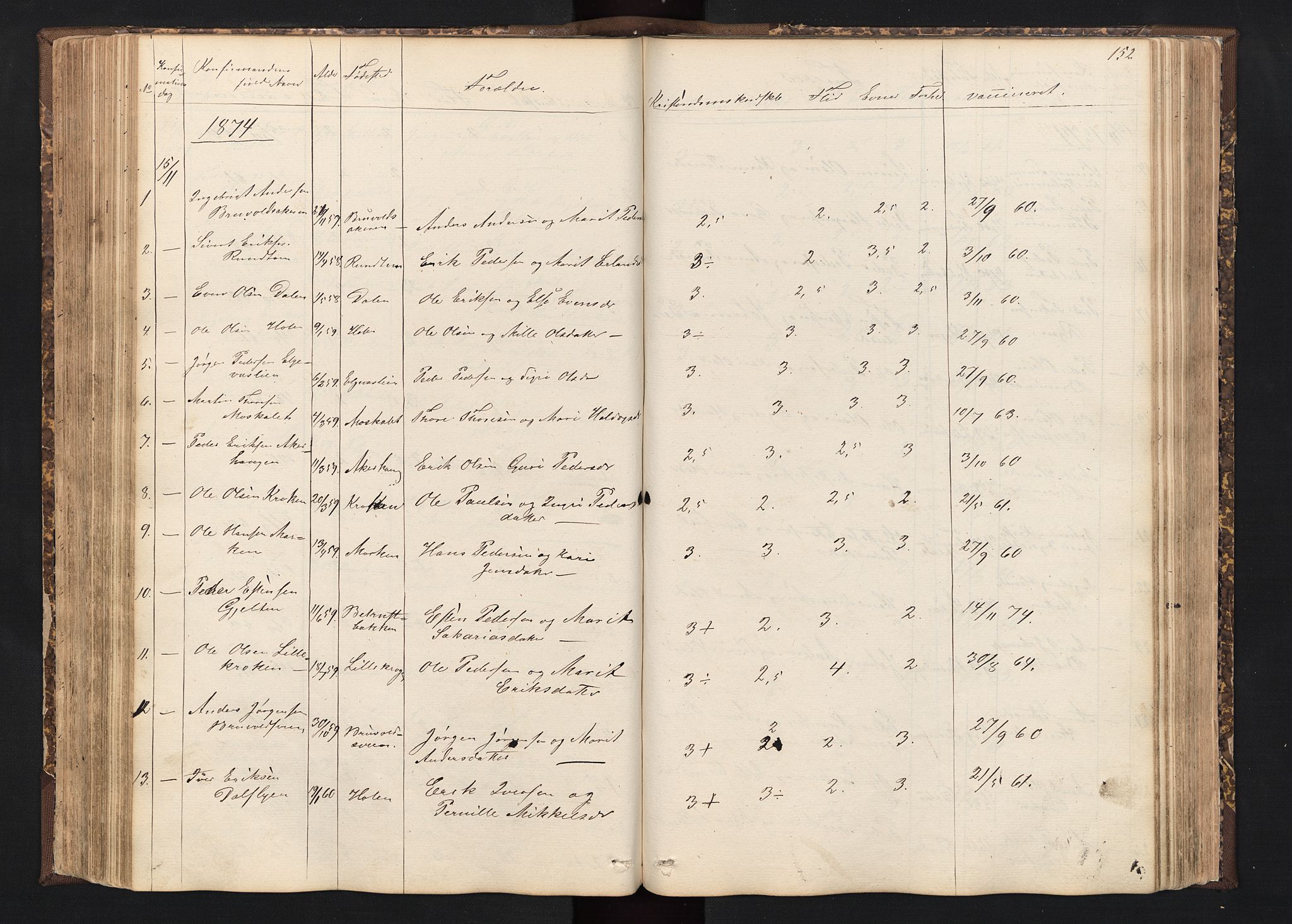 Alvdal prestekontor, SAH/PREST-060/H/Ha/Hab/L0001: Parish register (copy) no. 1, 1857-1893, p. 152