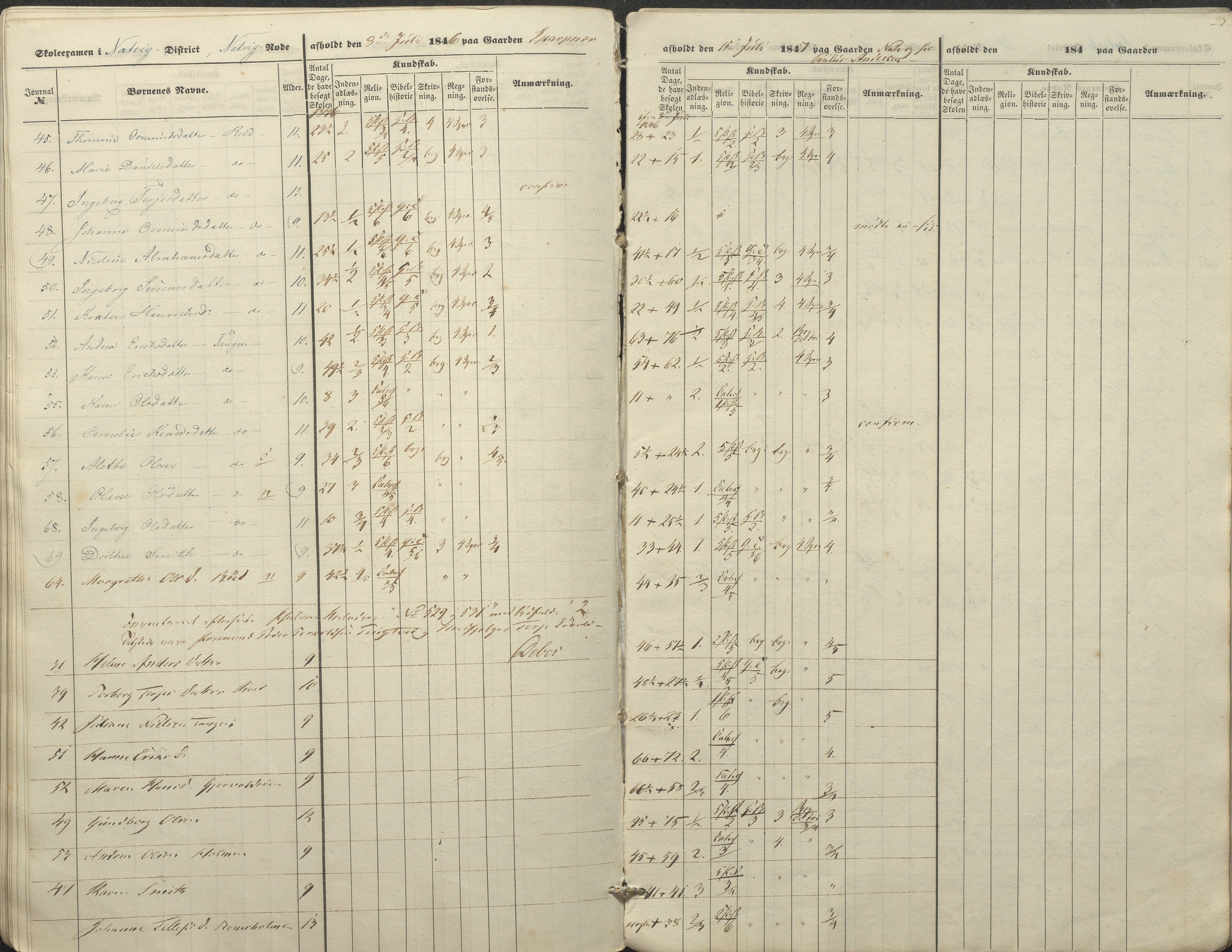 Øyestad kommune frem til 1979, AAKS/KA0920-PK/06/06A/L0045: Eksamensprotokoll, 1845-1847, p. 25