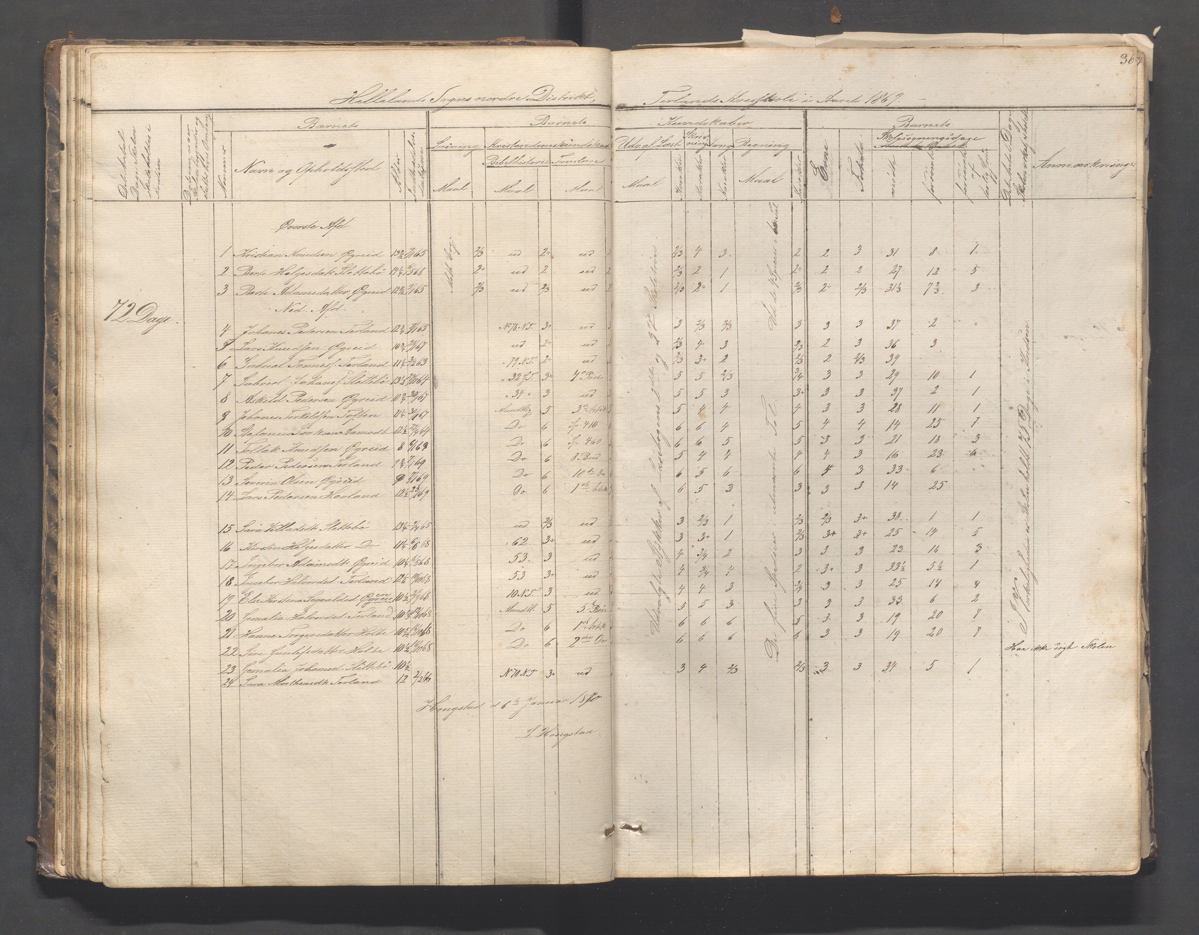 Helleland kommune - Skolekommisjonen/skolestyret, IKAR/K-100486/H/L0003: Skoleprotokoll - Nordre distrikt, 1858-1888, p. 36