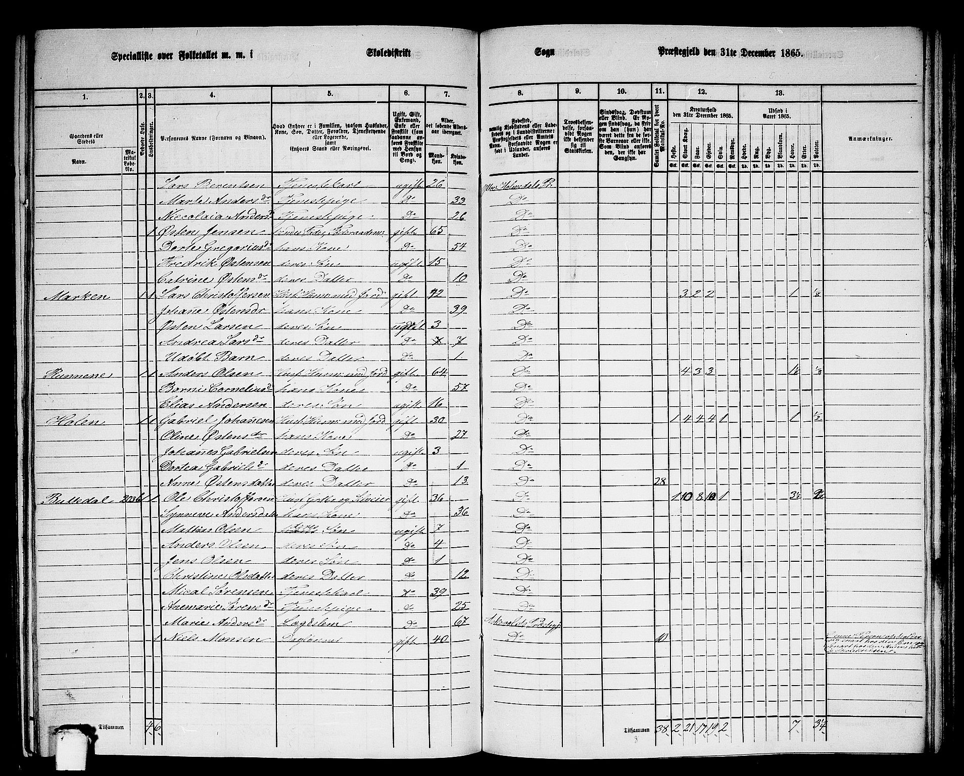 RA, 1865 census for Ytre Holmedal, 1865, p. 131