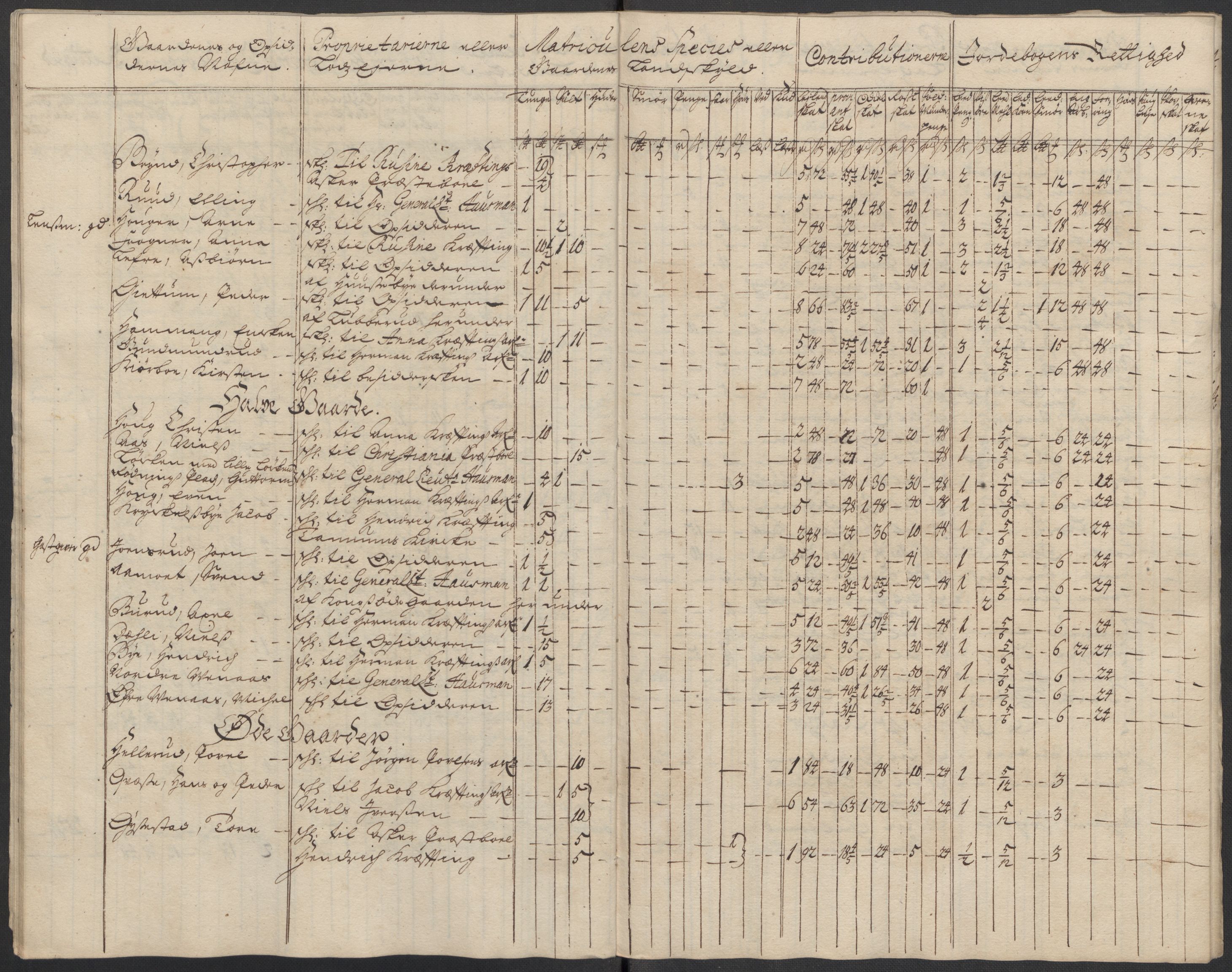 Rentekammeret inntil 1814, Reviderte regnskaper, Fogderegnskap, AV/RA-EA-4092/R10/L0451: Fogderegnskap Aker og Follo, 1713-1714, p. 267