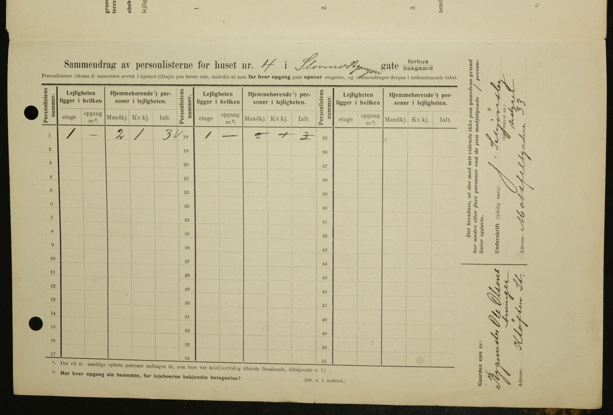 OBA, Municipal Census 1909 for Kristiania, 1909, p. 87912