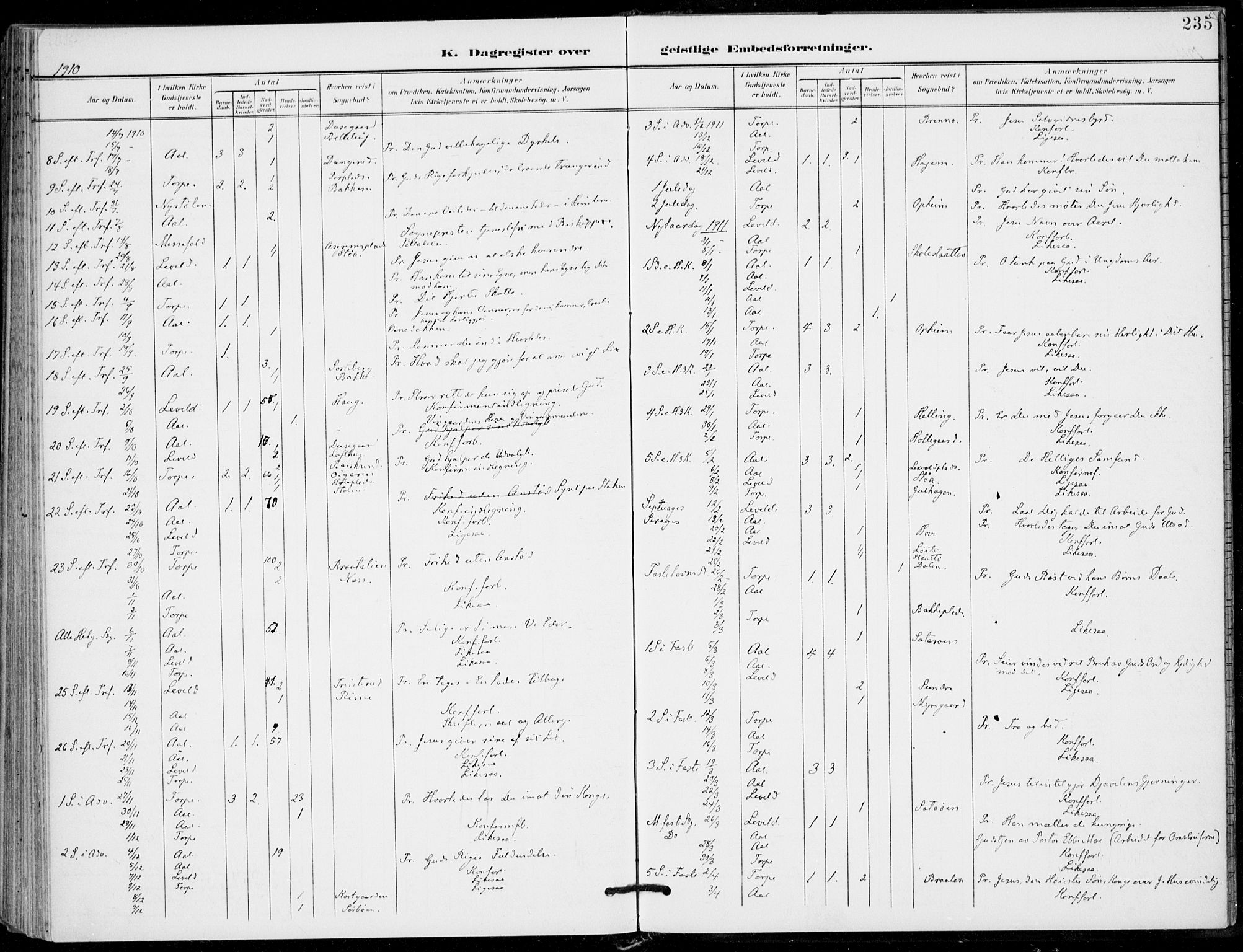 Ål kirkebøker, AV/SAKO-A-249/F/Fa/L0009: Parish register (official) no. I 9, 1897-1915, p. 235