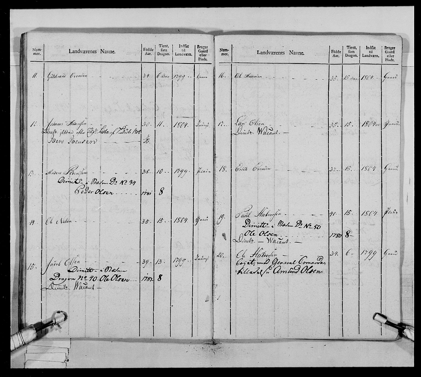 Generalitets- og kommissariatskollegiet, Det kongelige norske kommissariatskollegium, AV/RA-EA-5420/E/Eh/L0022a: Trondheimske dragonregiment, 1804-1807, p. 300