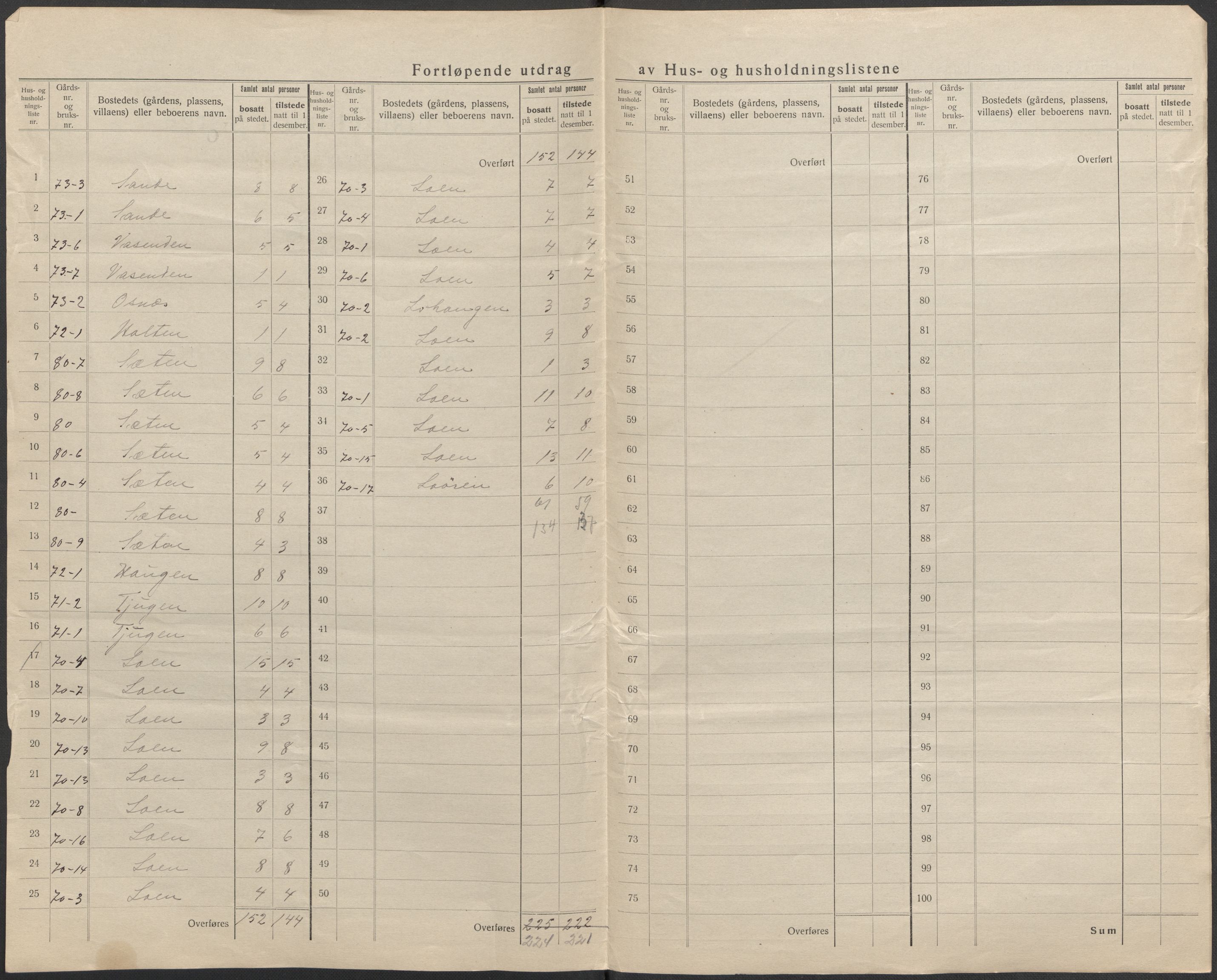 SAB, 1920 census for Stryn, 1920, p. 42