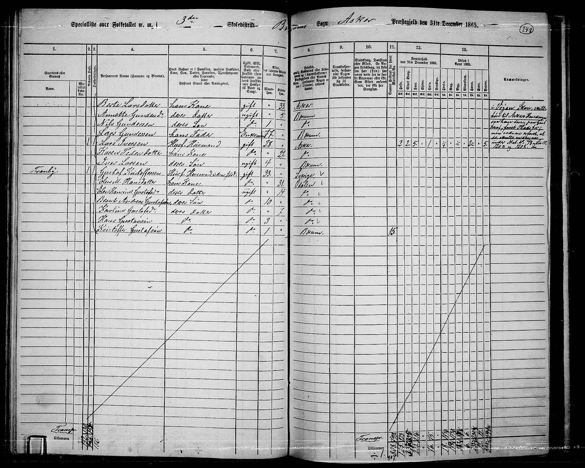 RA, 1865 census for Asker, 1865, p. 240