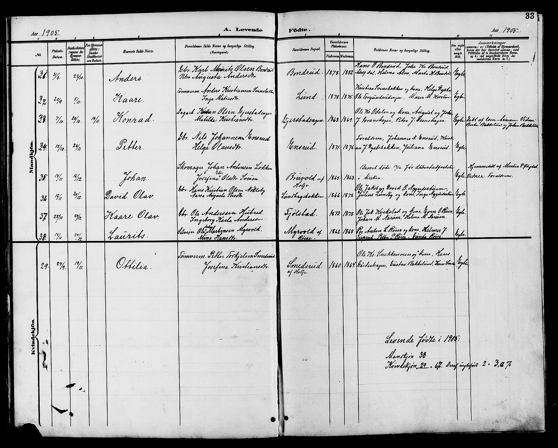 Vestre Toten prestekontor, SAH/PREST-108/H/Ha/Hab/L0011: Parish register (copy) no. 11, 1901-1911, p. 33