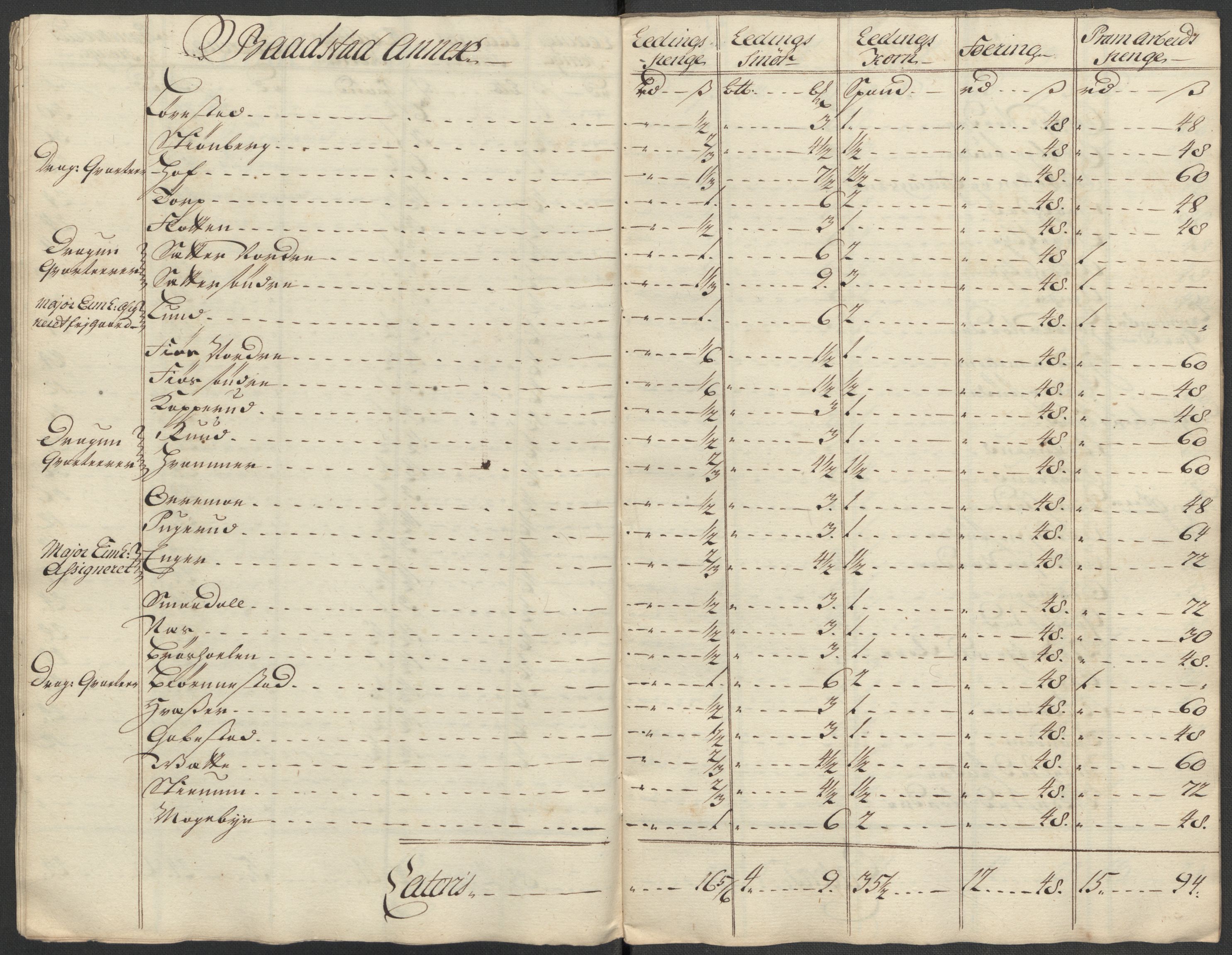 Rentekammeret inntil 1814, Reviderte regnskaper, Fogderegnskap, AV/RA-EA-4092/R07/L0315: Fogderegnskap Rakkestad, Heggen og Frøland, 1718, p. 153