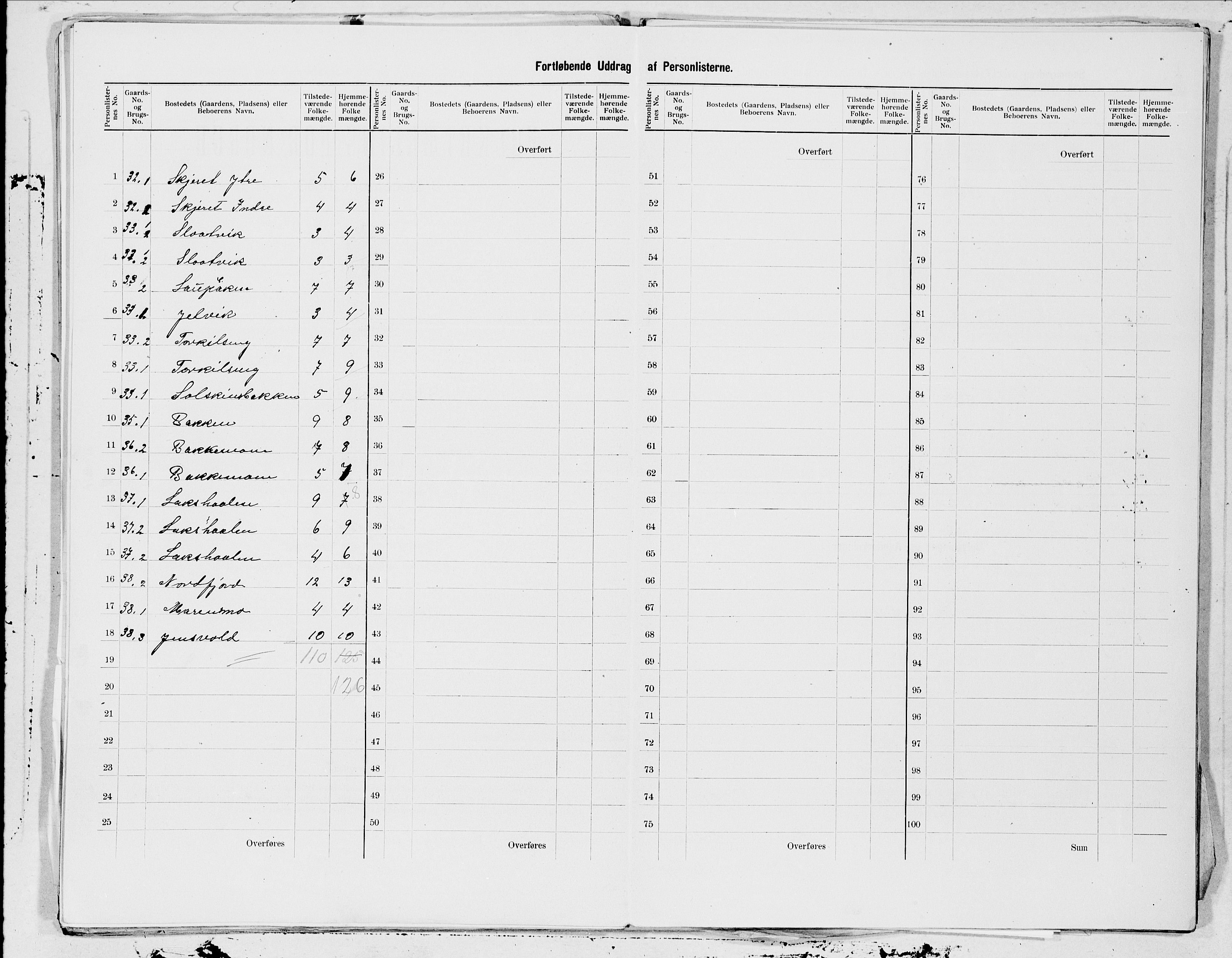 SAT, 1900 census for Sørfold, 1900, p. 13